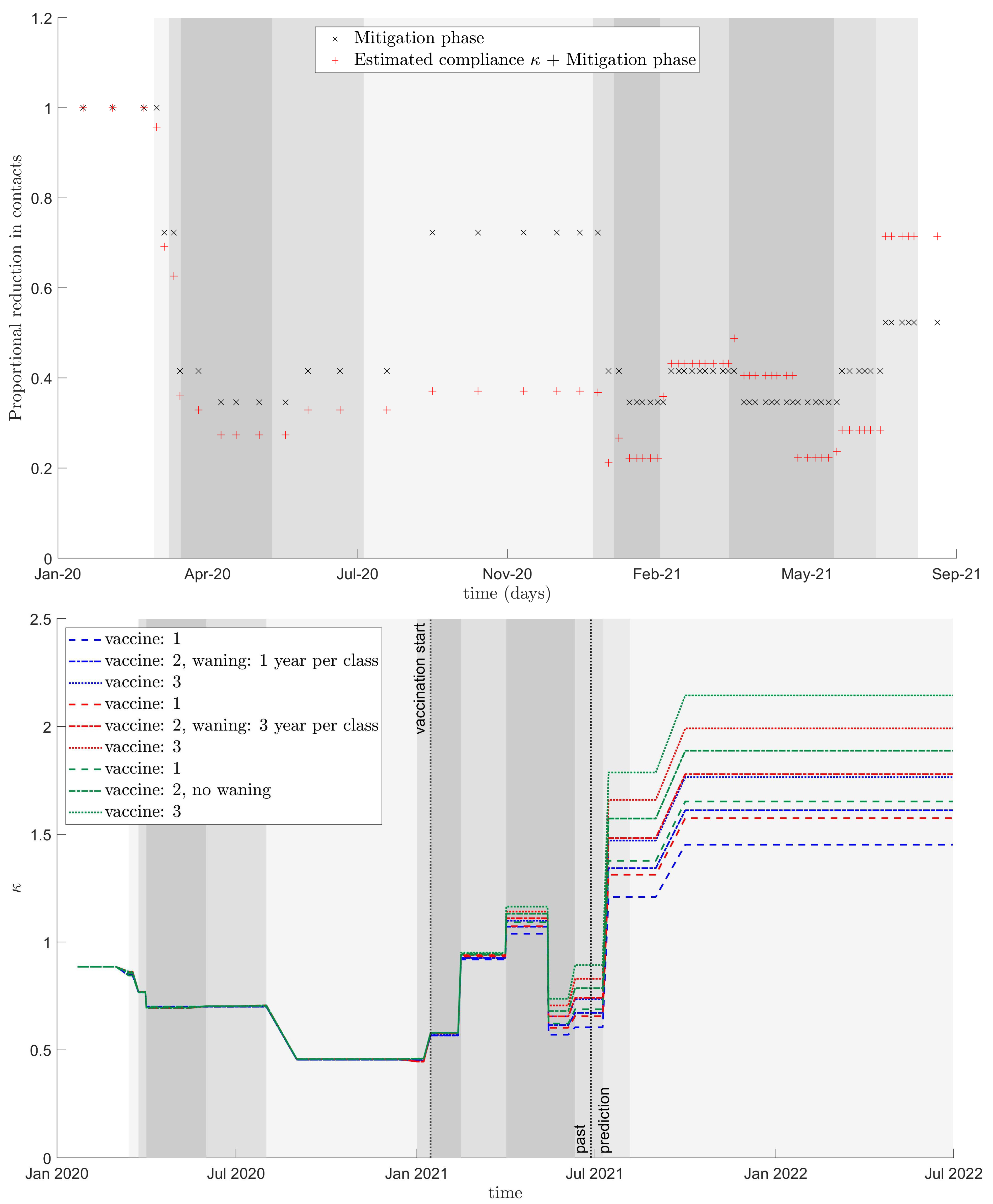 Vaccines 10 00017 g0a2 550