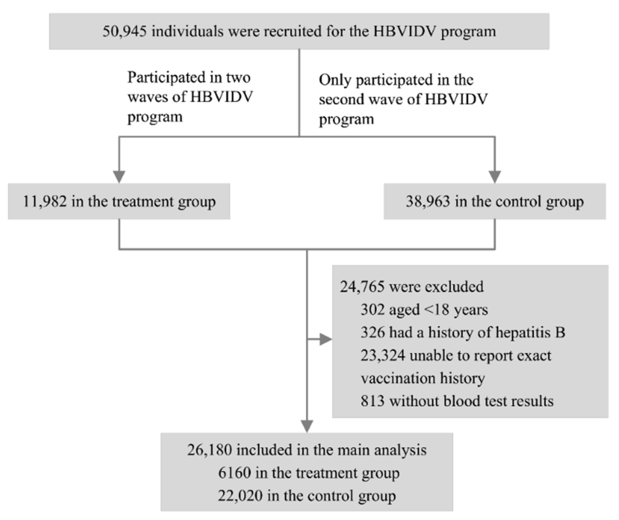 Vaccines 10 00019 g001