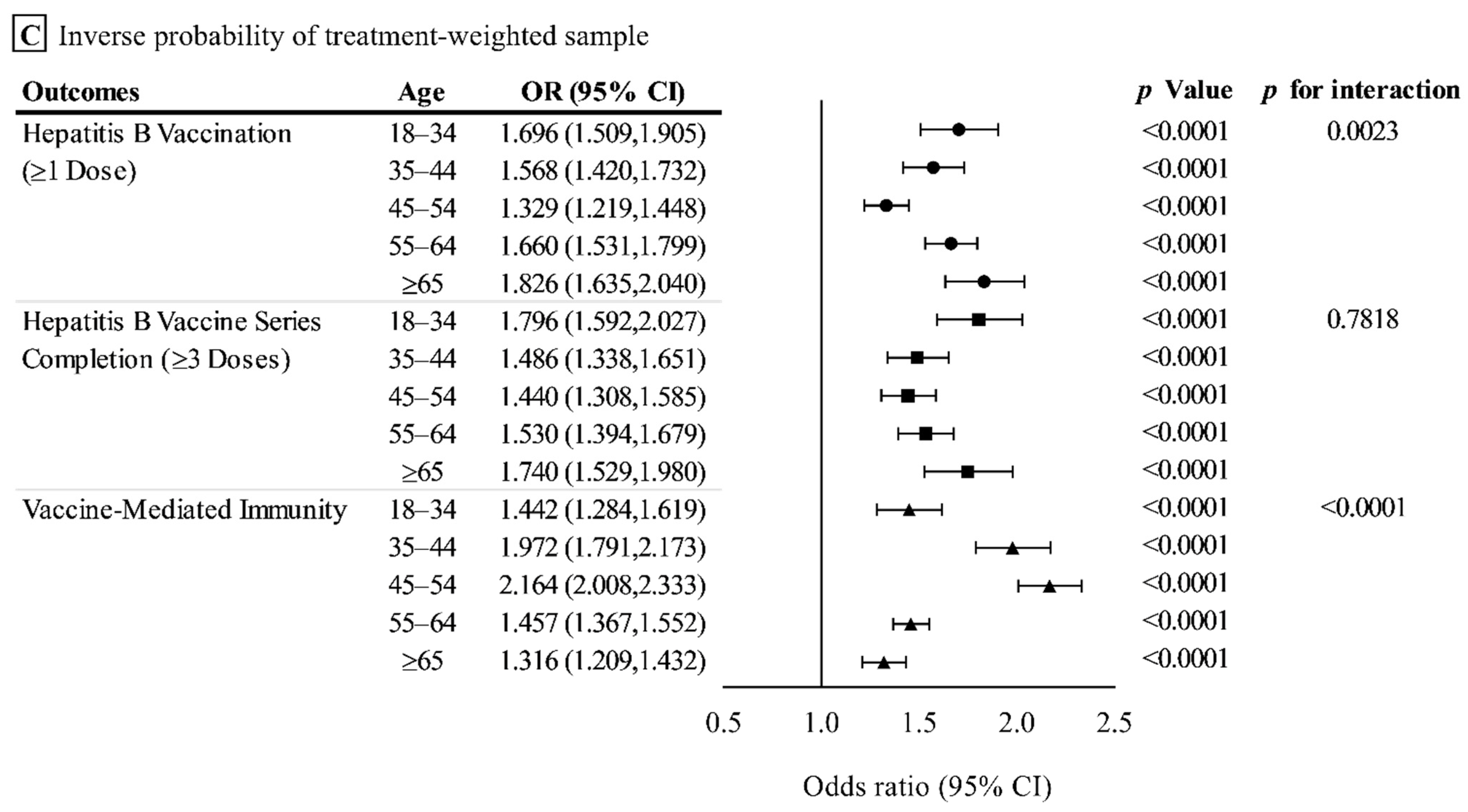 Vaccines 10 00019 g002b