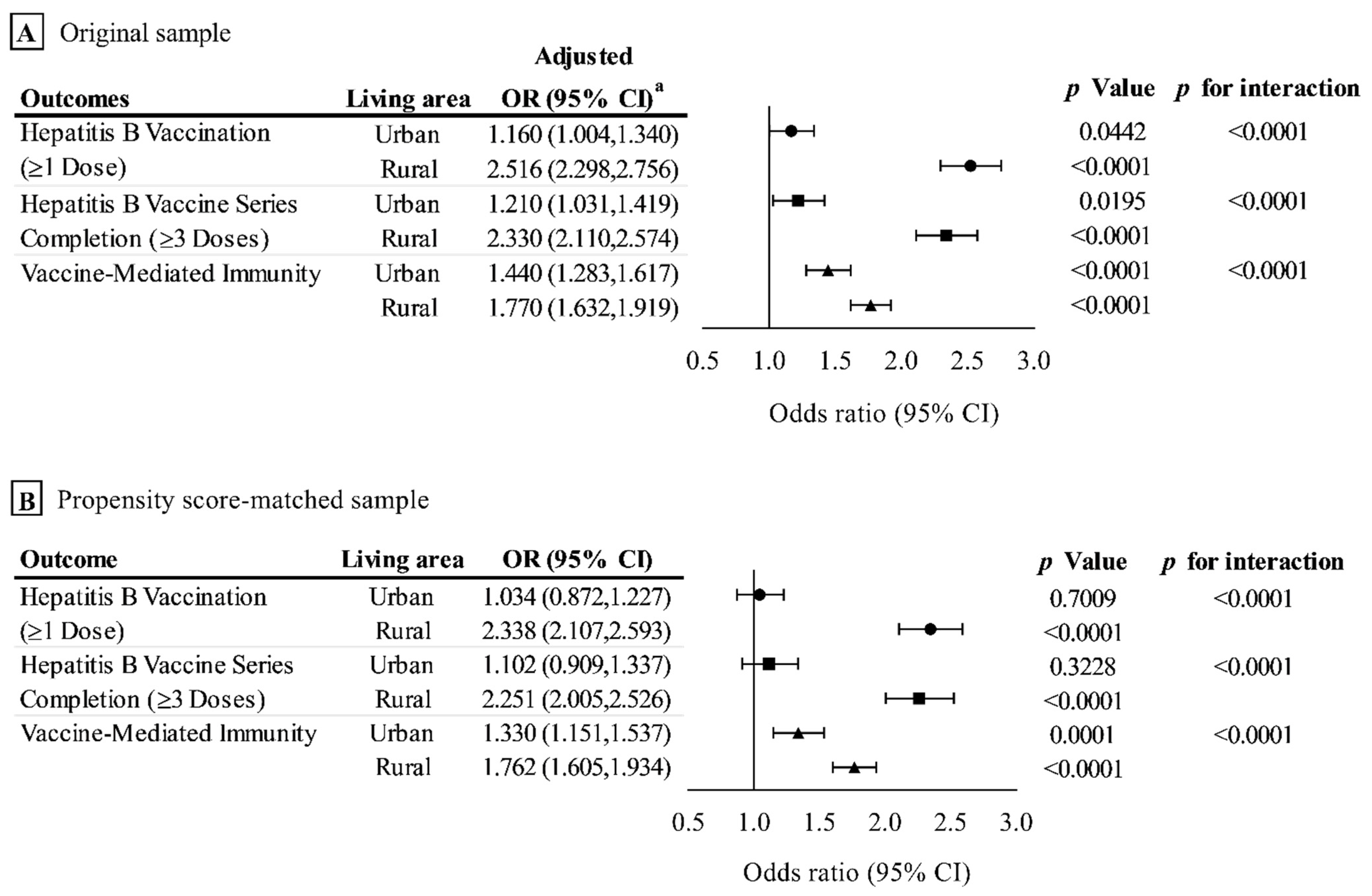 Vaccines 10 00019 g003a