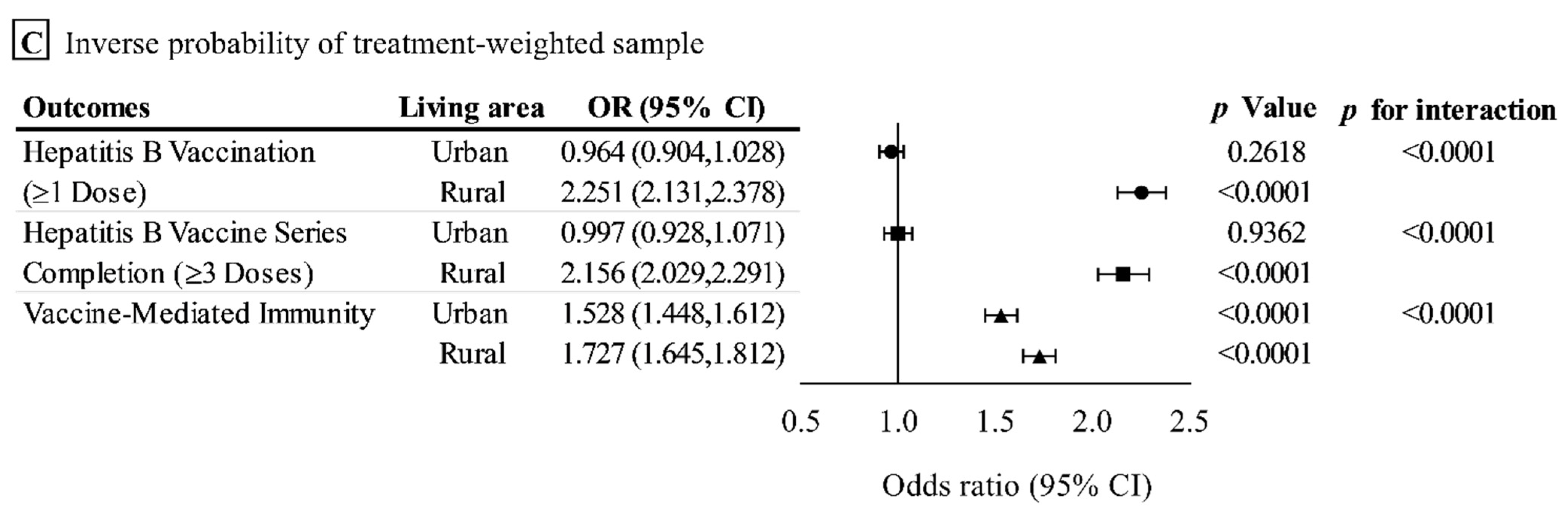 Vaccines 10 00019 g003b