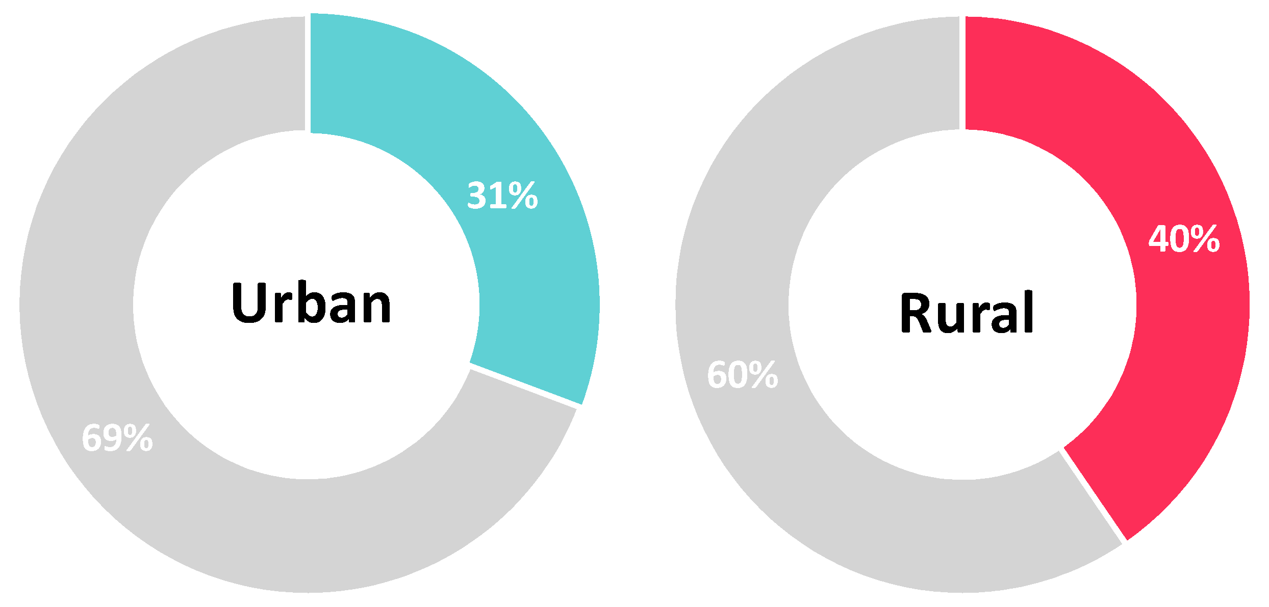Vaccines 10 00020 g003
