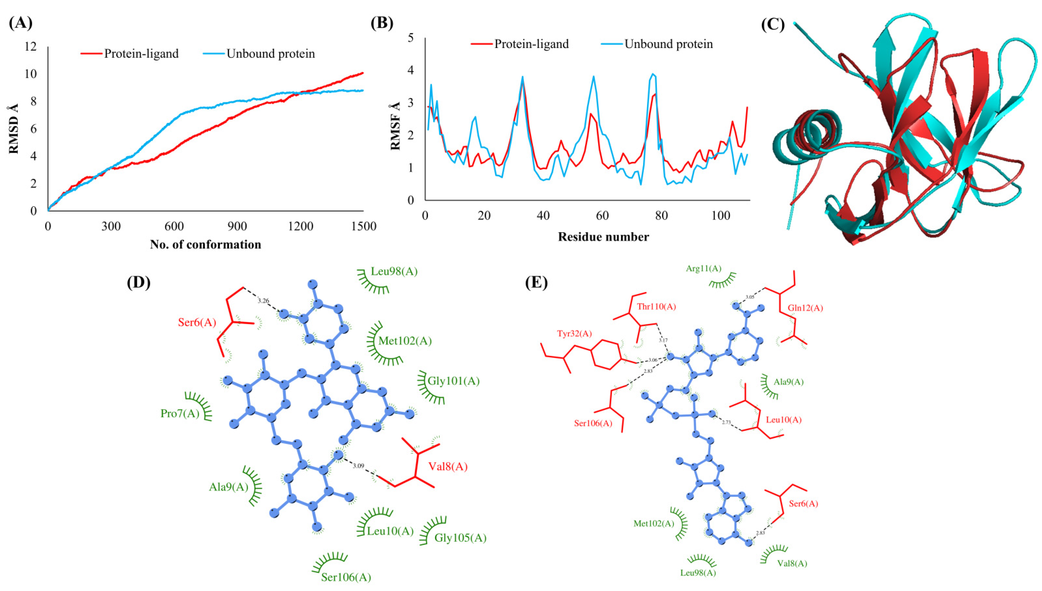 Vaccines 10 00024 g007