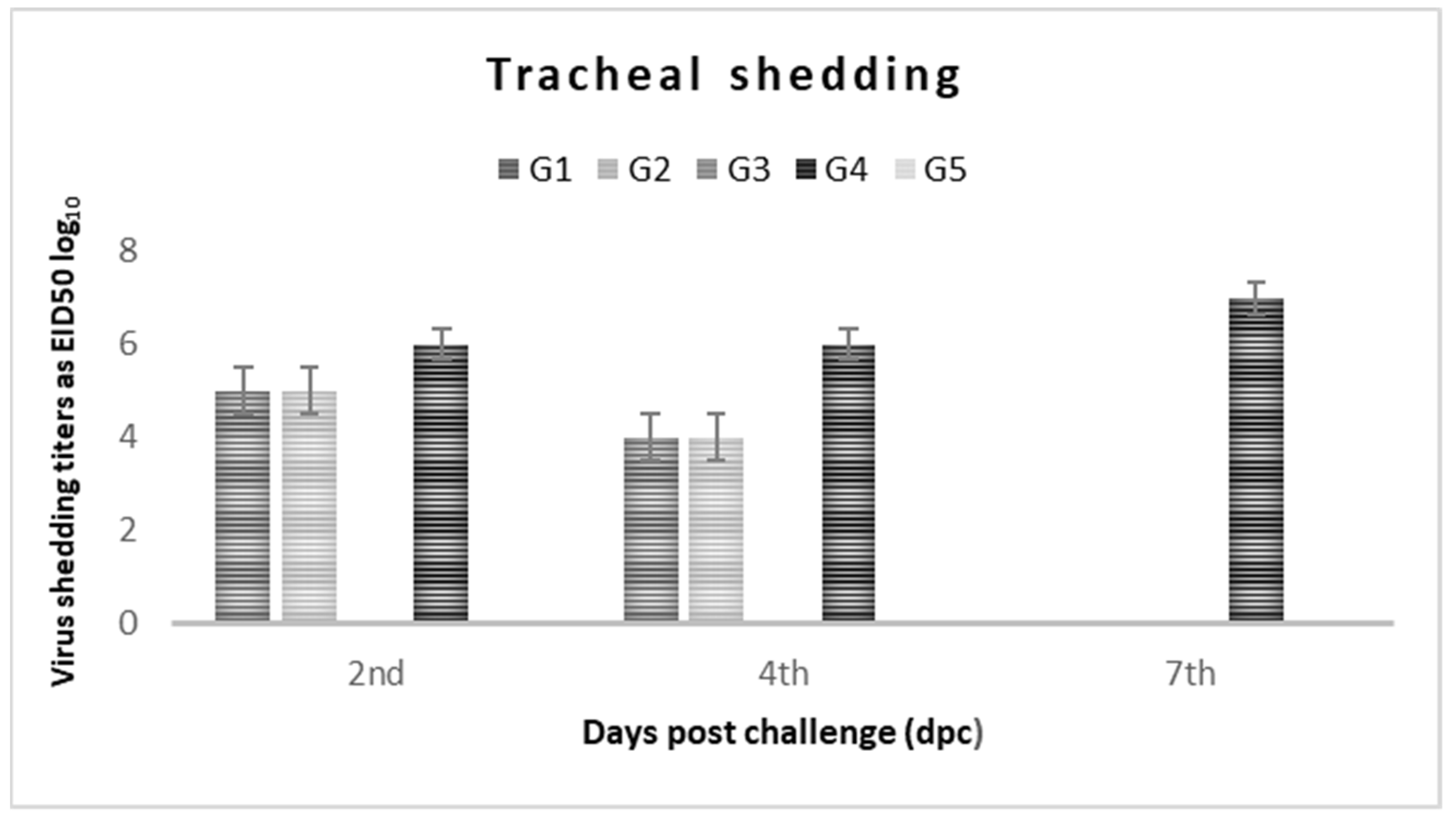 Vaccines 10 00029 g003