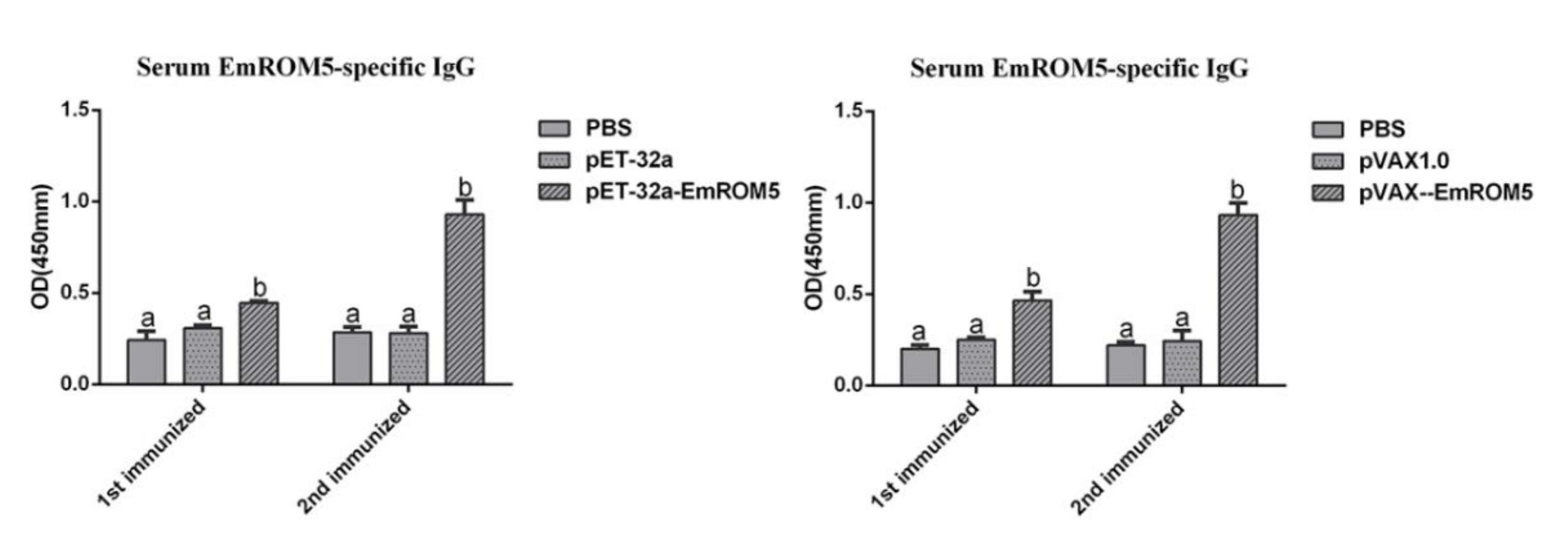 Vaccines 10 00032 g005 550