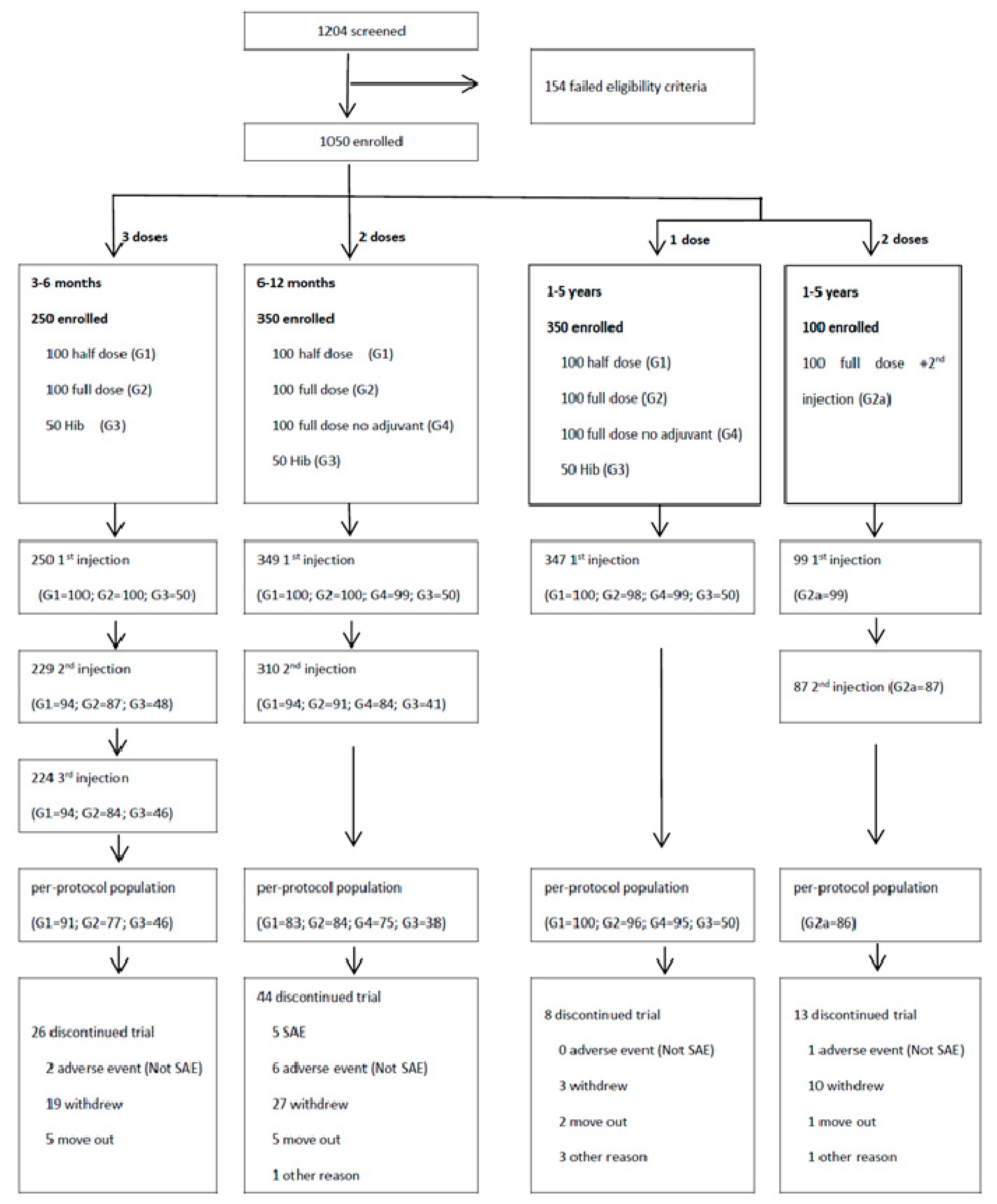 Vaccines 10 00033 g001