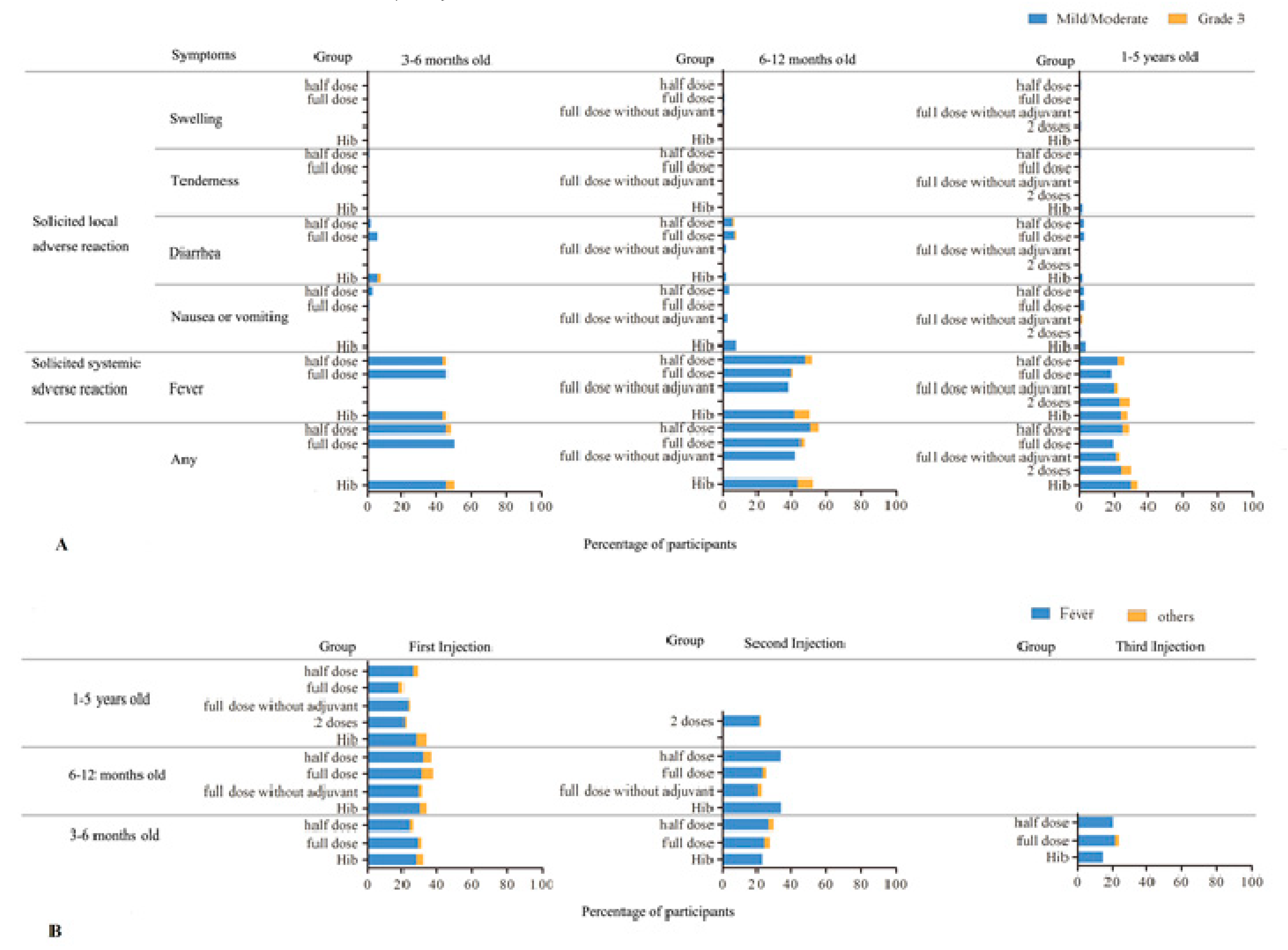 Vaccines 10 00033 g002