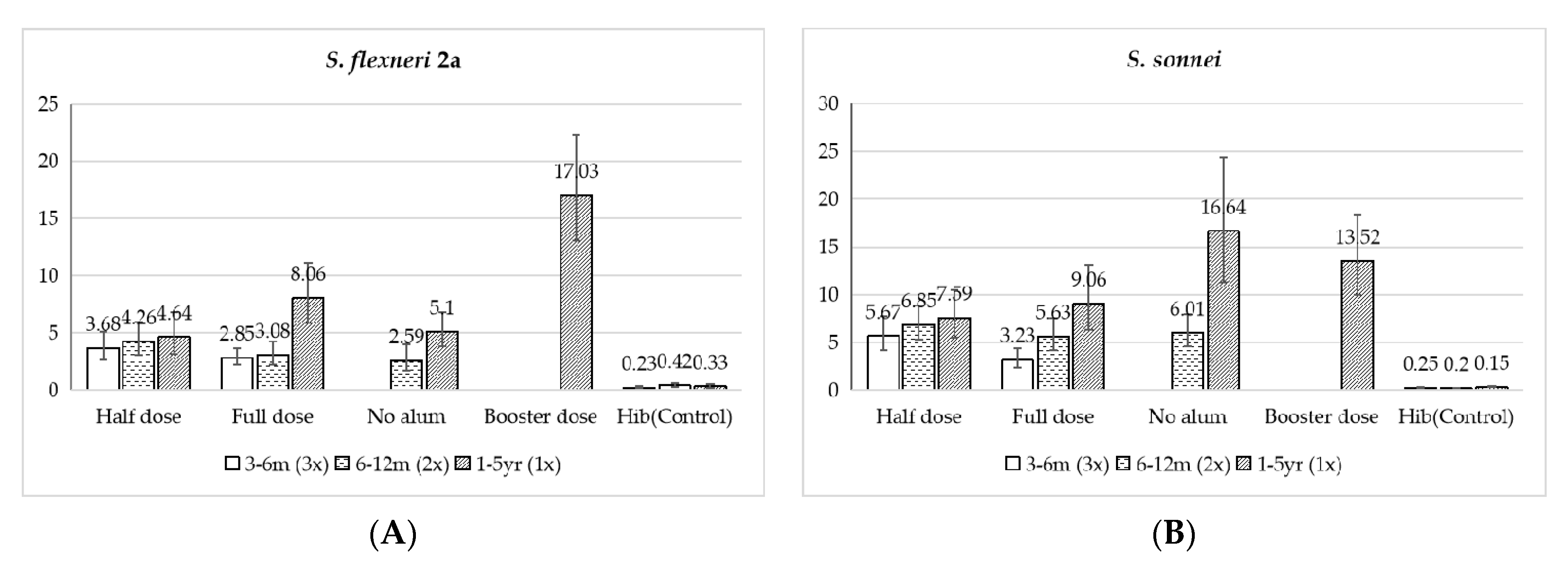 Vaccines 10 00033 g004