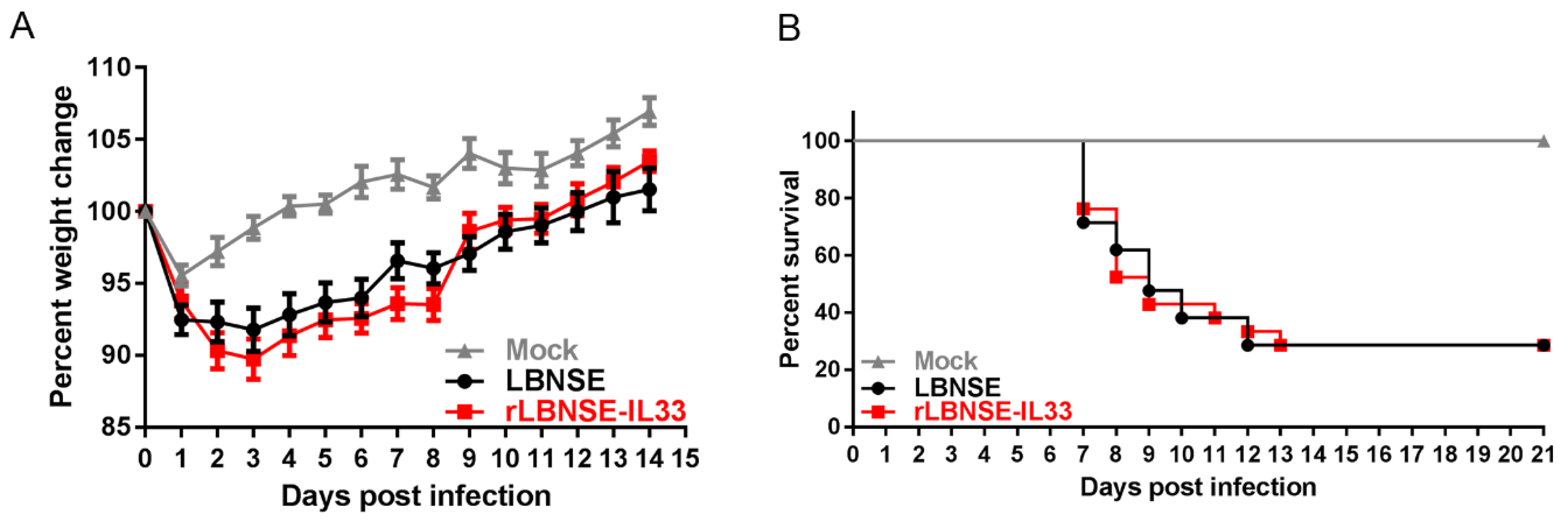 Vaccines 10 00034 g002 550