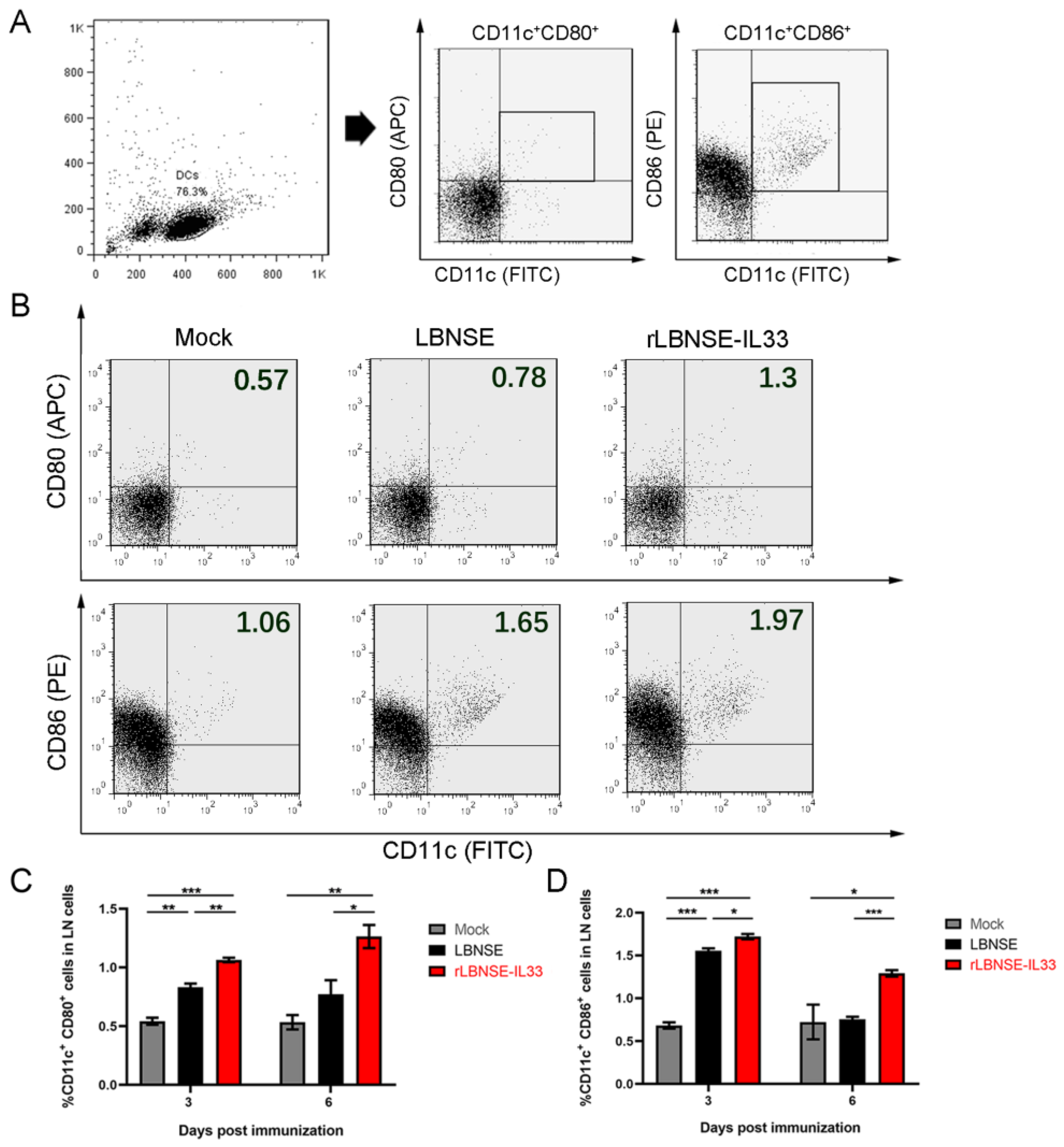Vaccines 10 00034 g003 550