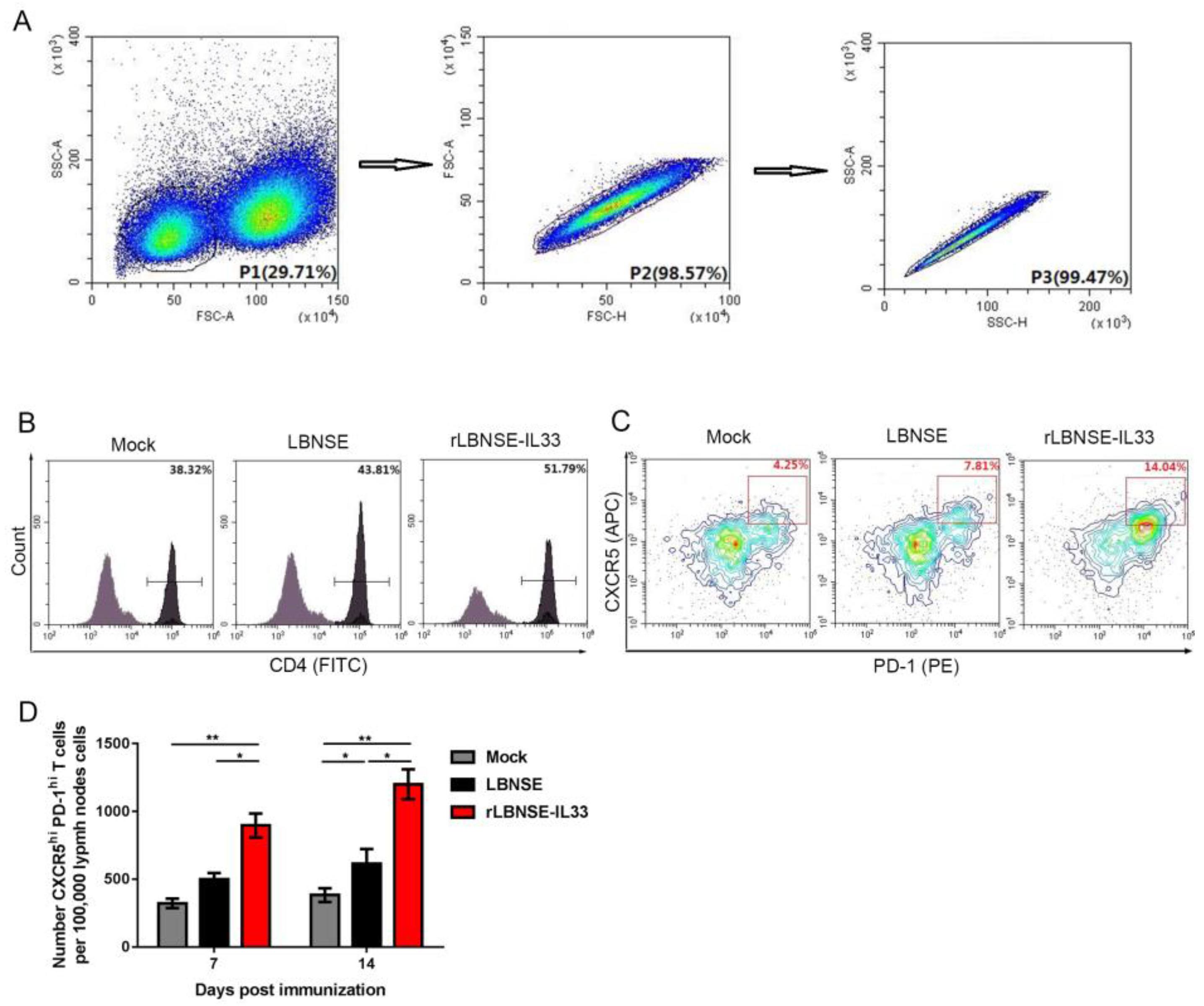 Vaccines 10 00034 g005 550