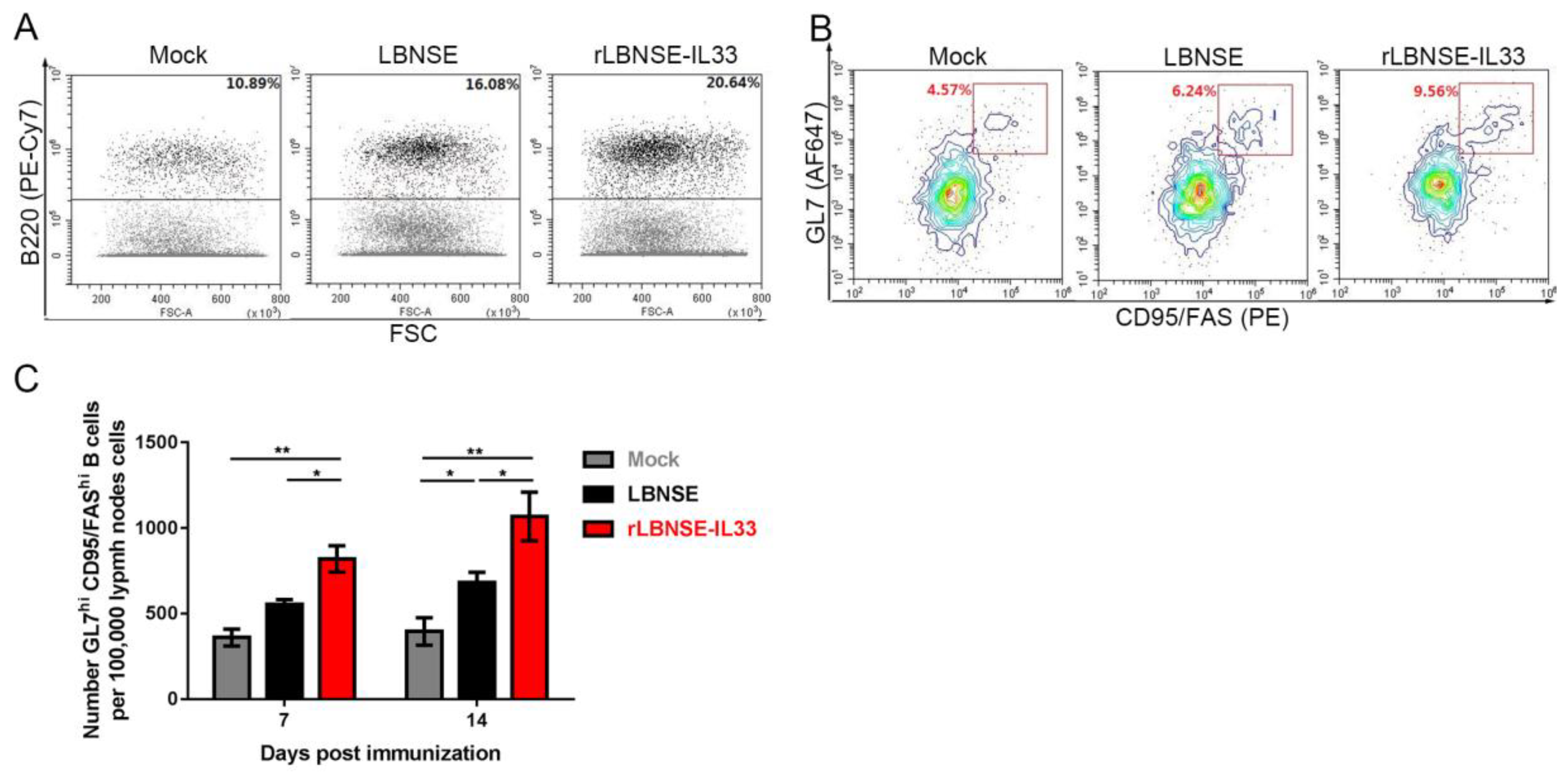 Vaccines 10 00034 g006 550