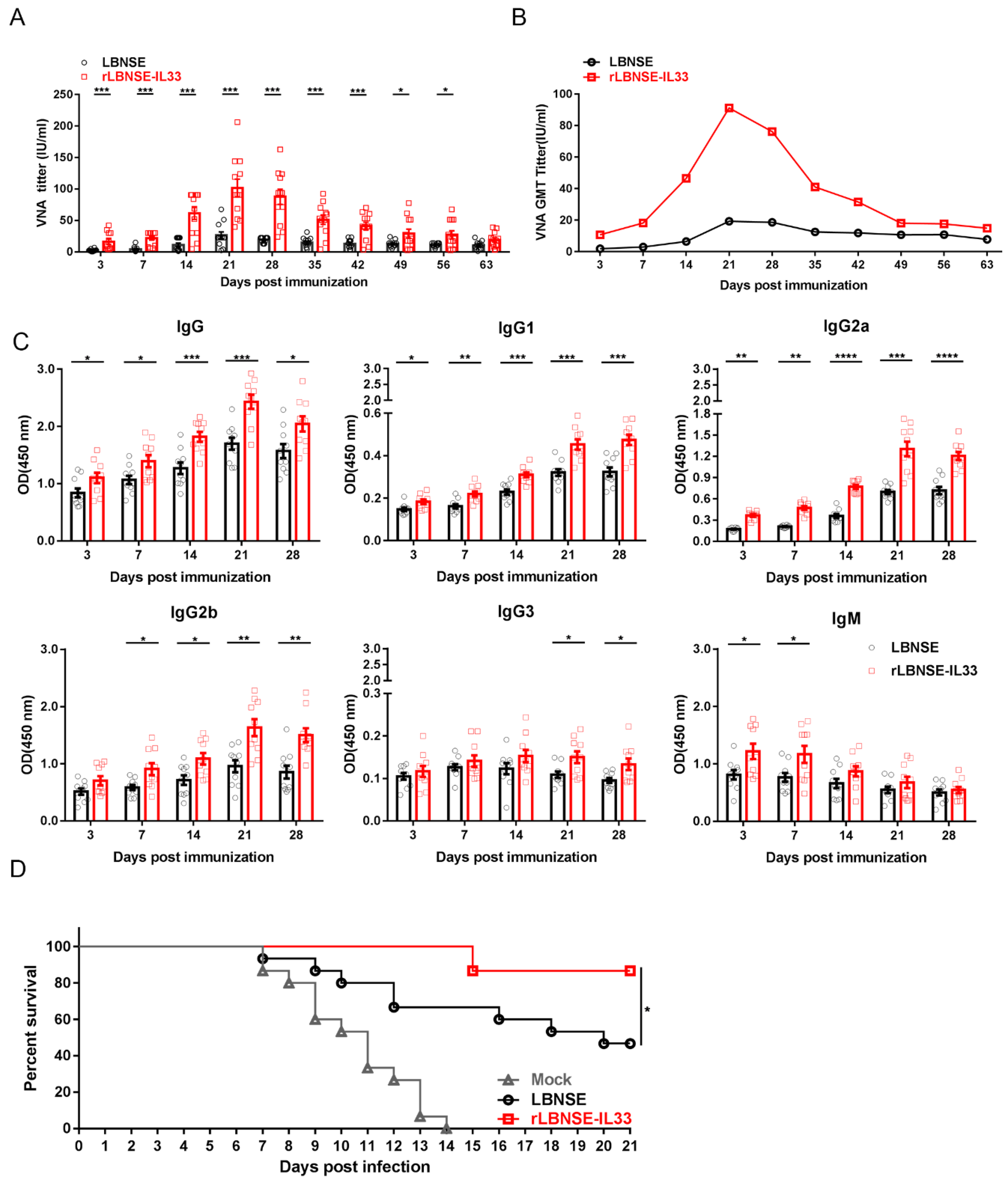 Vaccines 10 00034 g009 550