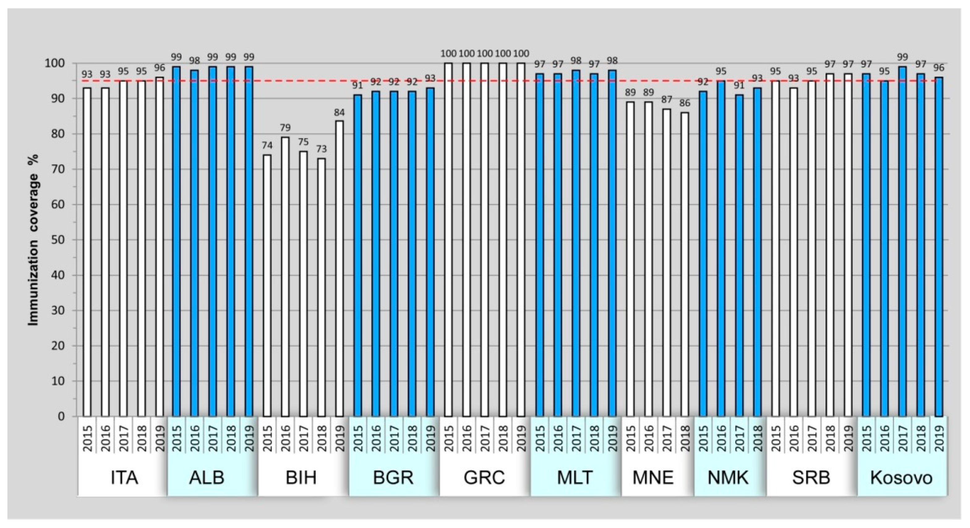 Vaccines 10 00044 g002 Vaccines 10 00044 g002