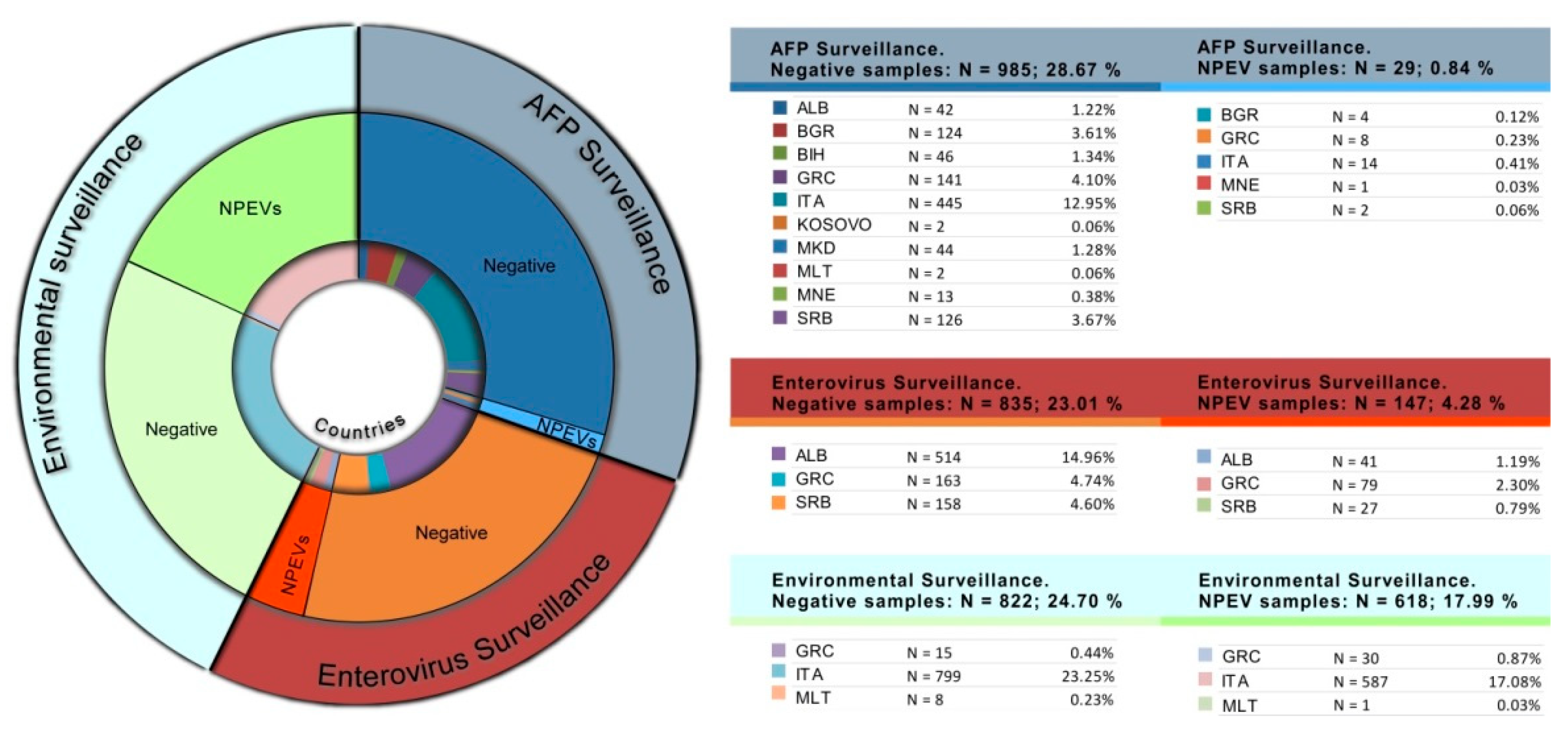 Vaccines 10 00044 g003 Vaccines 10 00044 g003