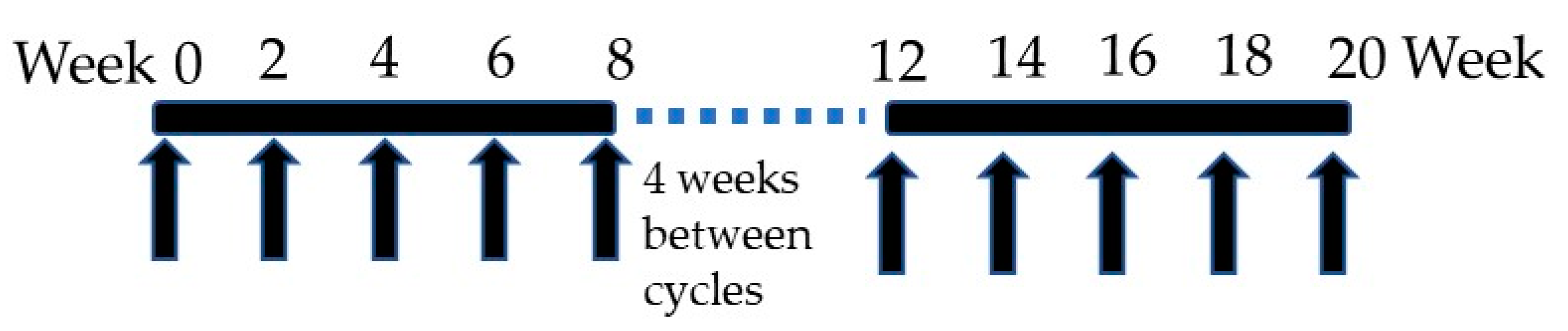 Vaccines 10 00045 g001 550