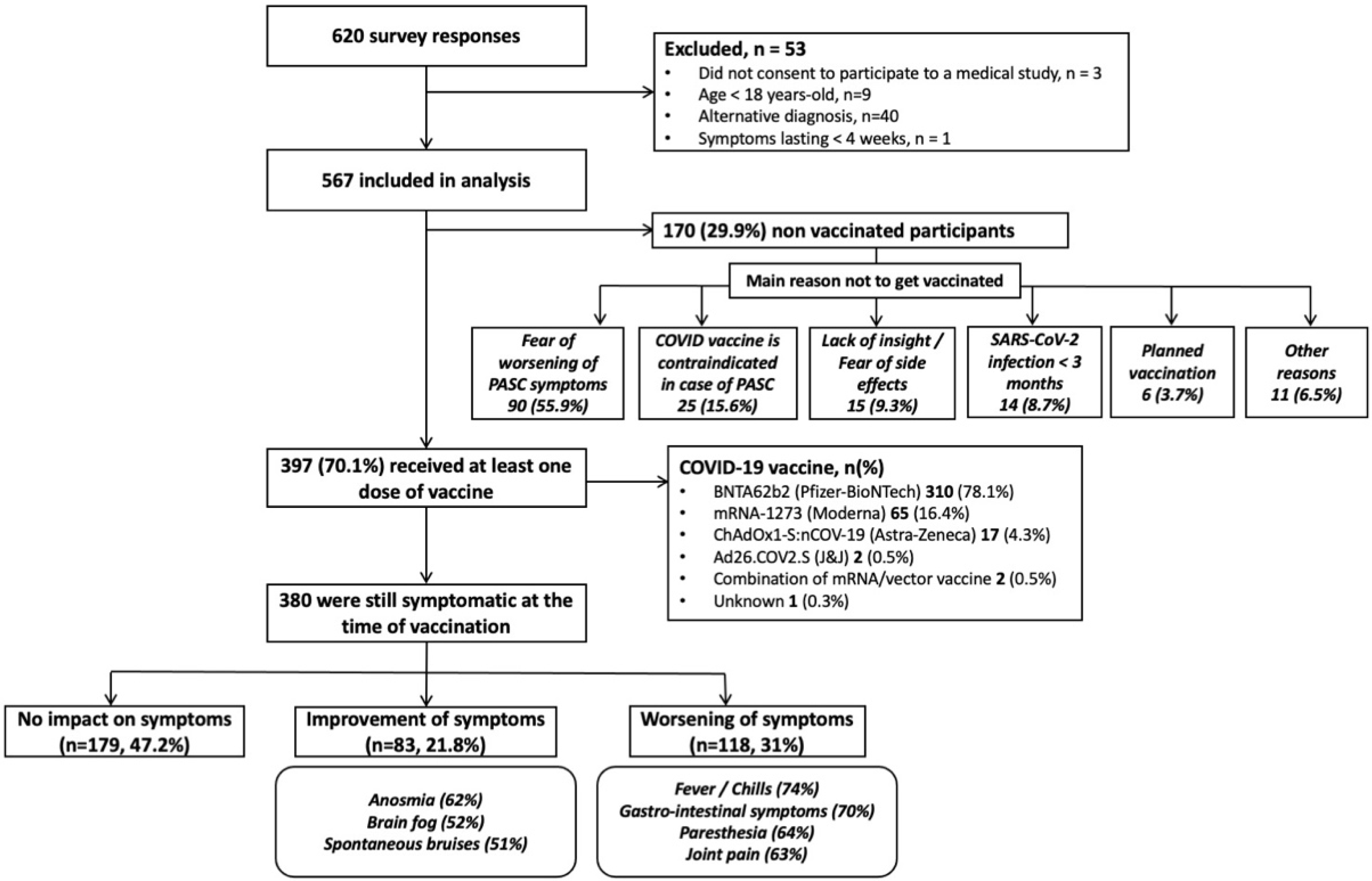 Vaccines 10 00046 g001 550
