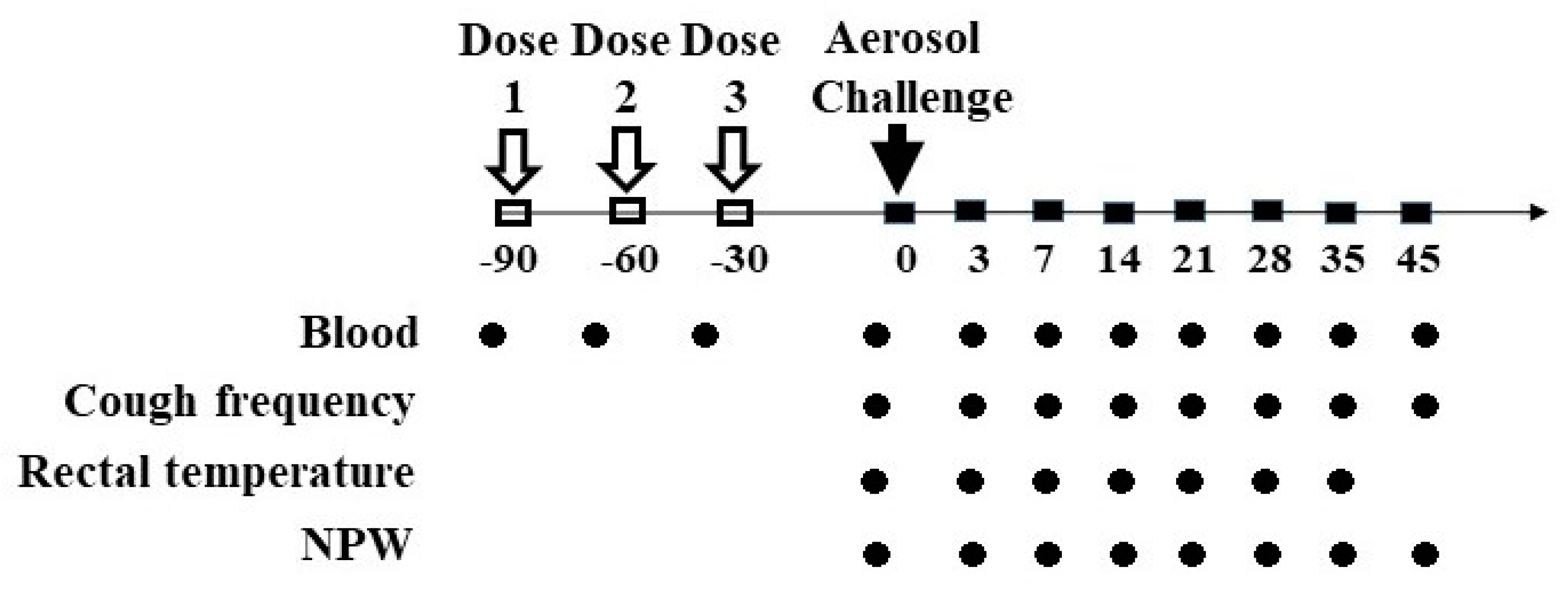 Vaccines 10 00047 g001