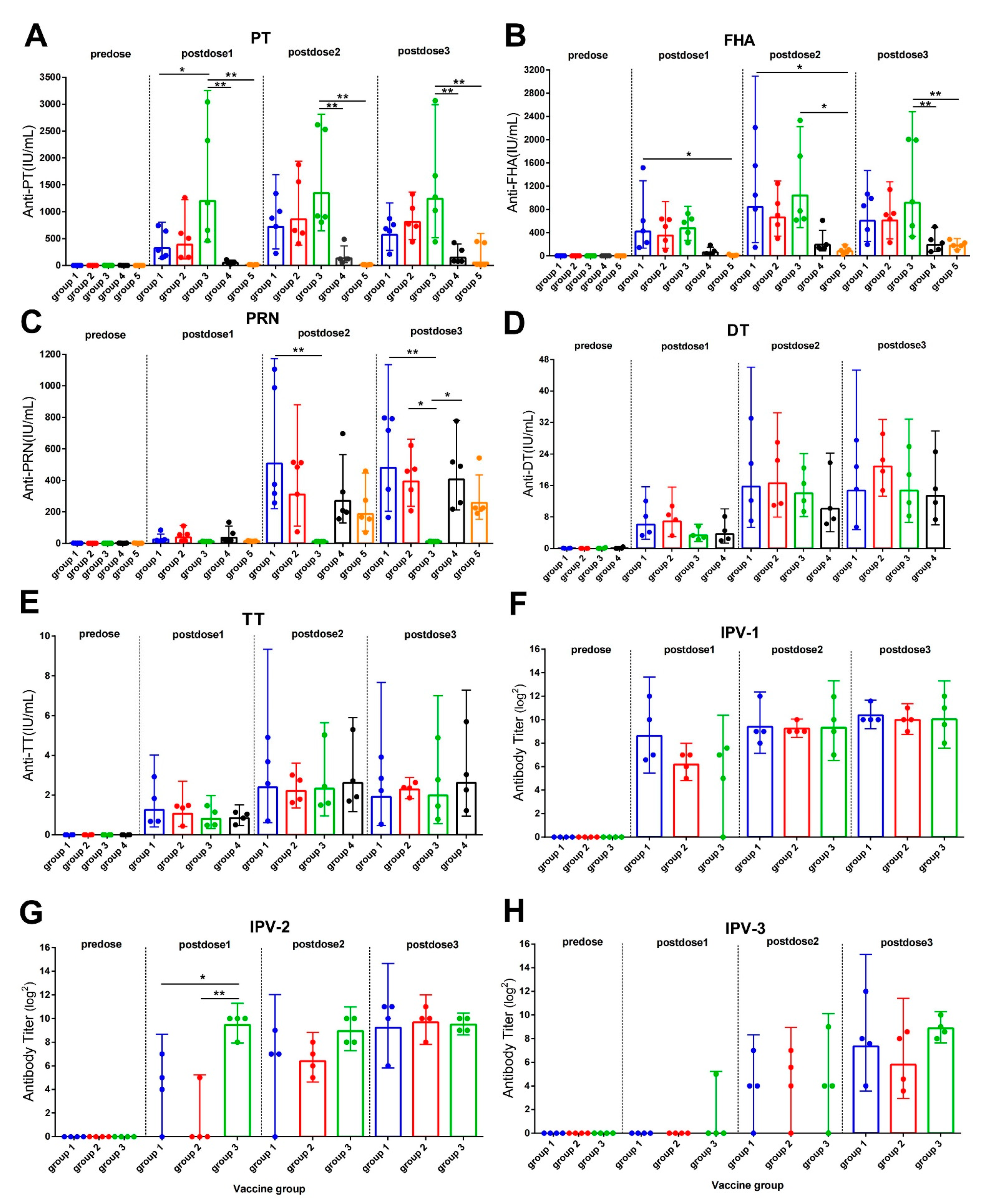 Vaccines 10 00047 g002