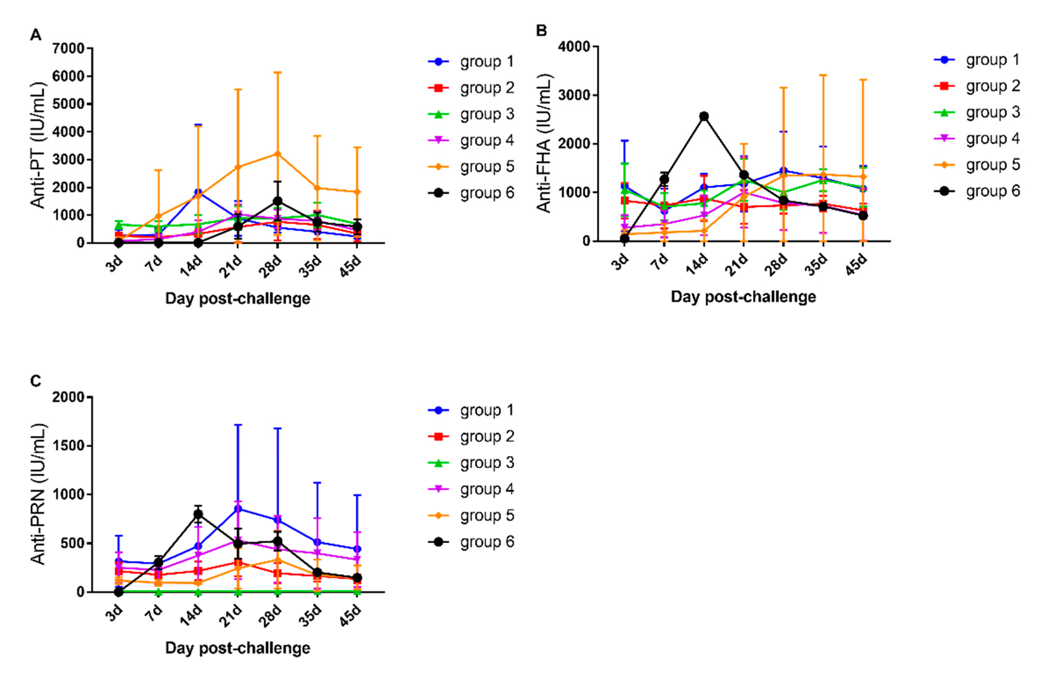 Vaccines 10 00047 g003