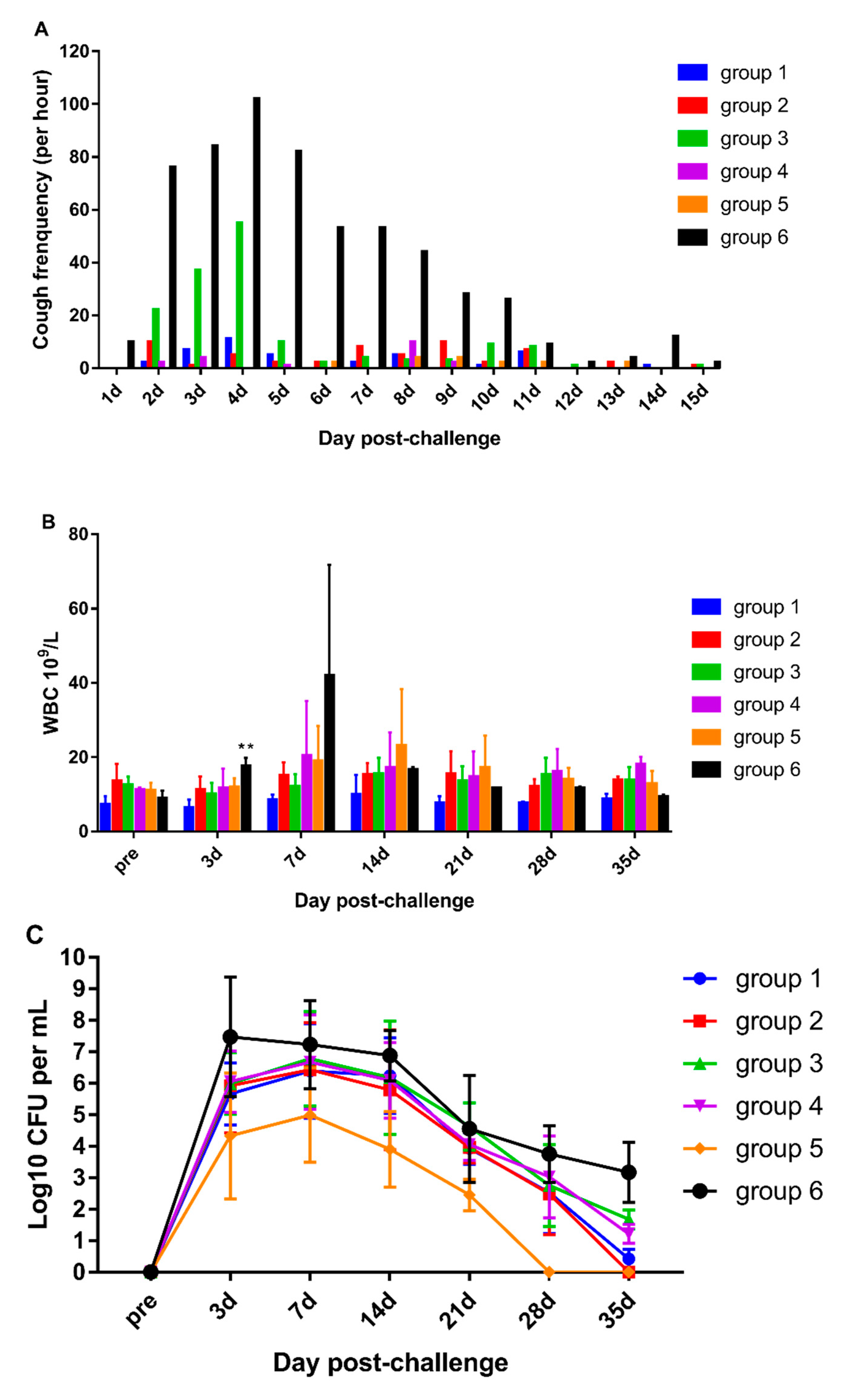 Vaccines 10 00047 g004
