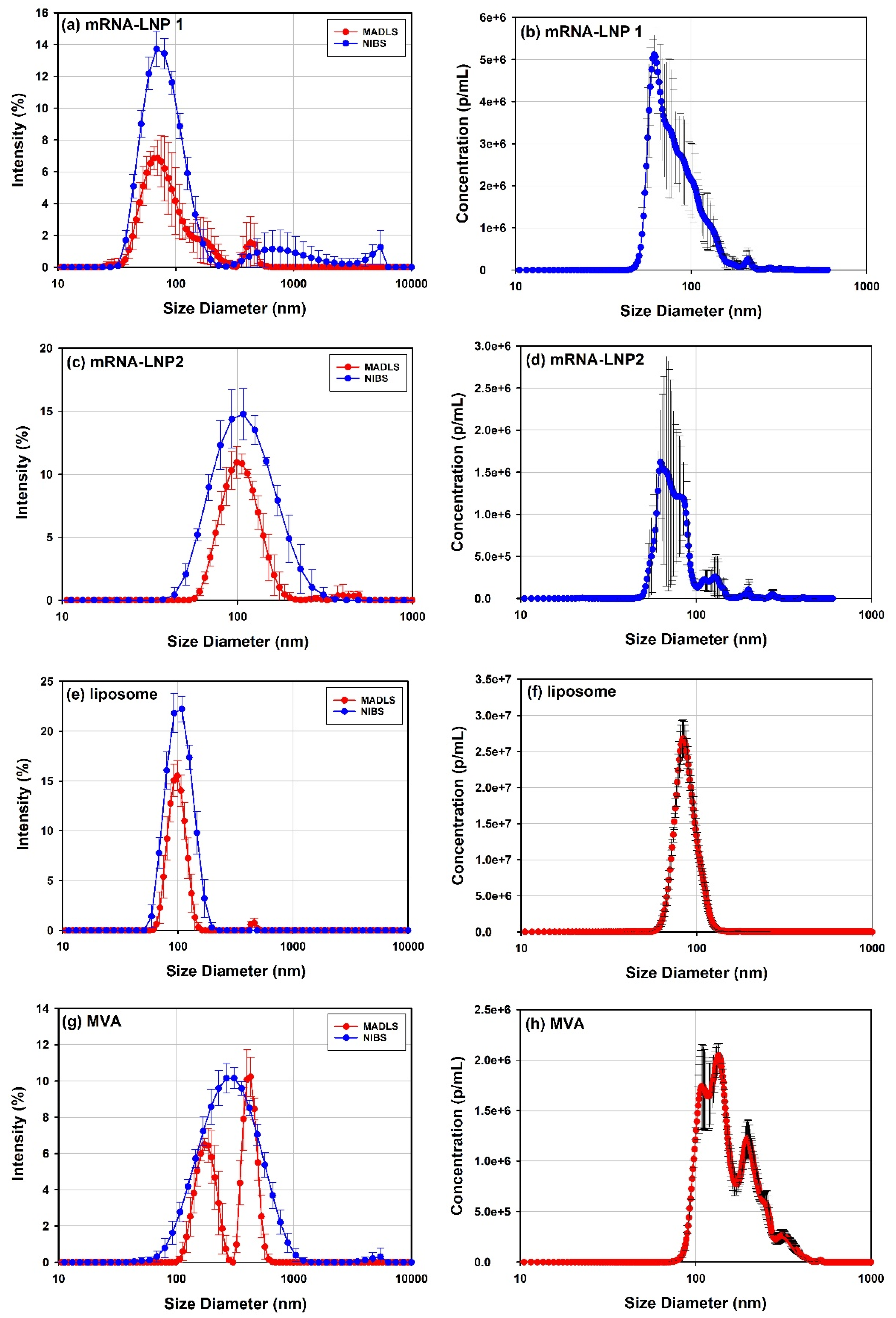 Vaccines 10 00049 g002 Vaccines 10 00049 g002