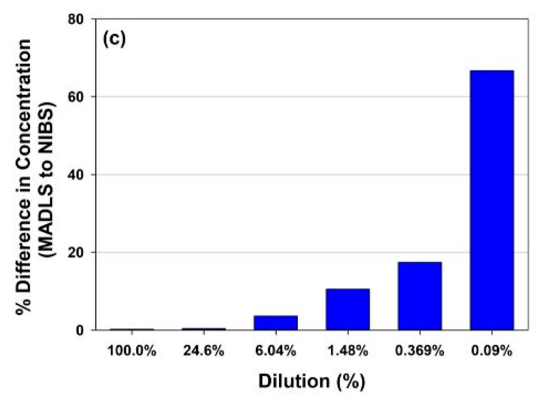 Vaccines 10 00049 g005b Vaccines 10 00049 g005b