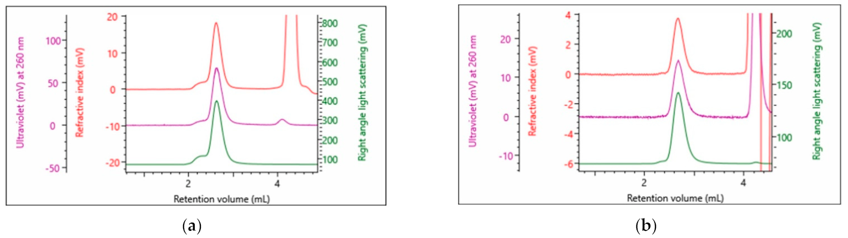 Vaccines 10 00049 g006 Vaccines 10 00049 g006