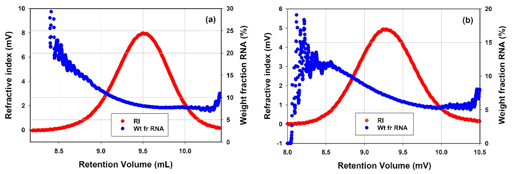 Vaccines 10 00049 g009 Vaccines 10 00049 g009