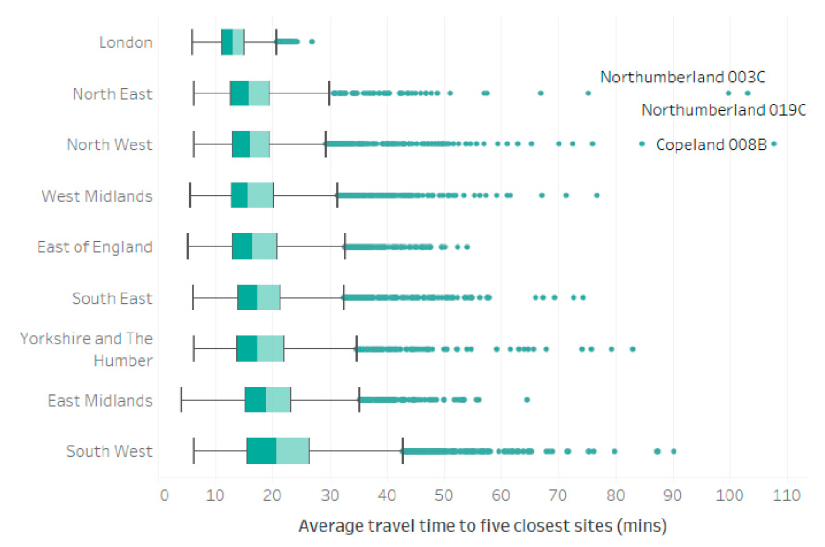 Vaccines 10 00050 g003 550