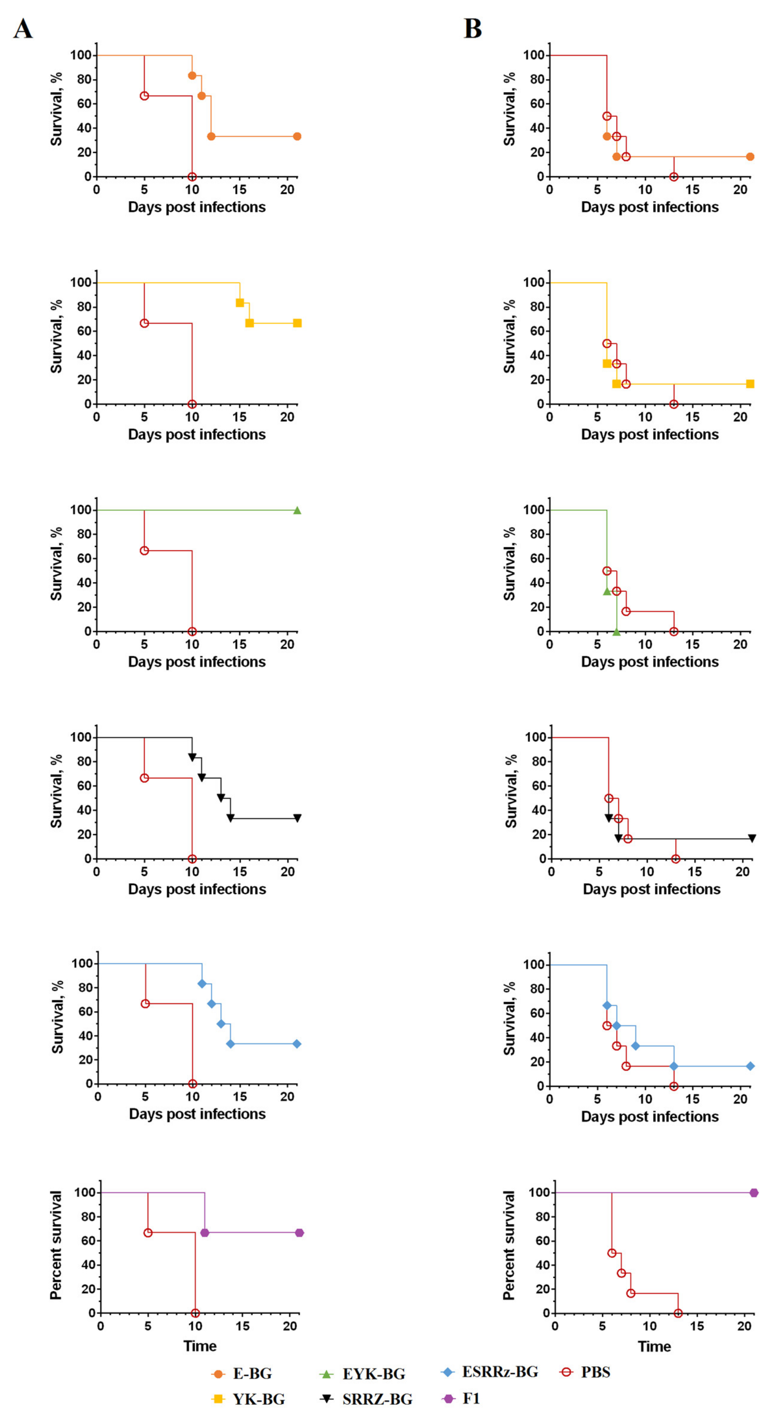 Vaccines 10 00051 g006 Vaccines 10 00051 g006