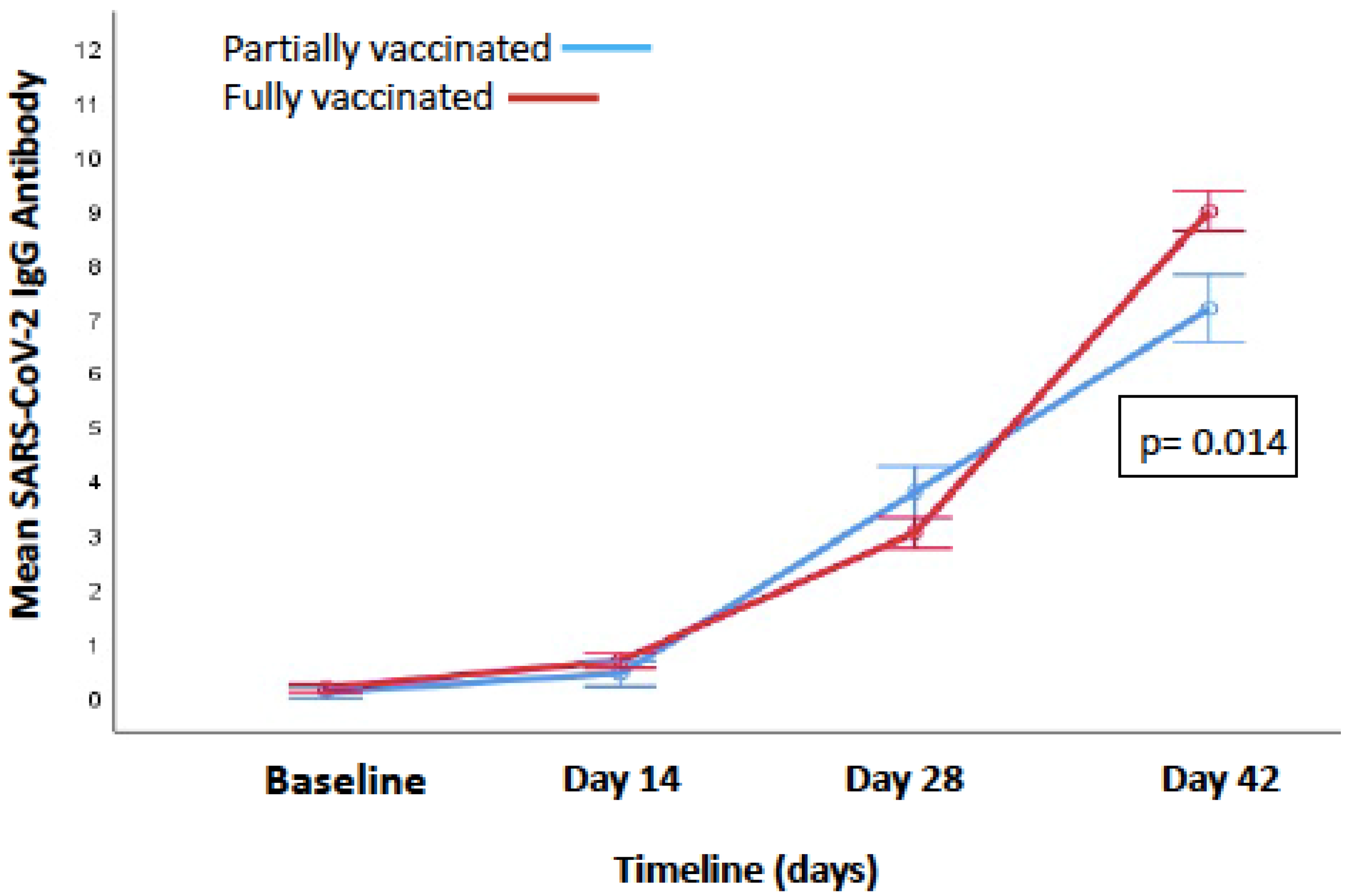 Vaccines 10 00054 g001 550