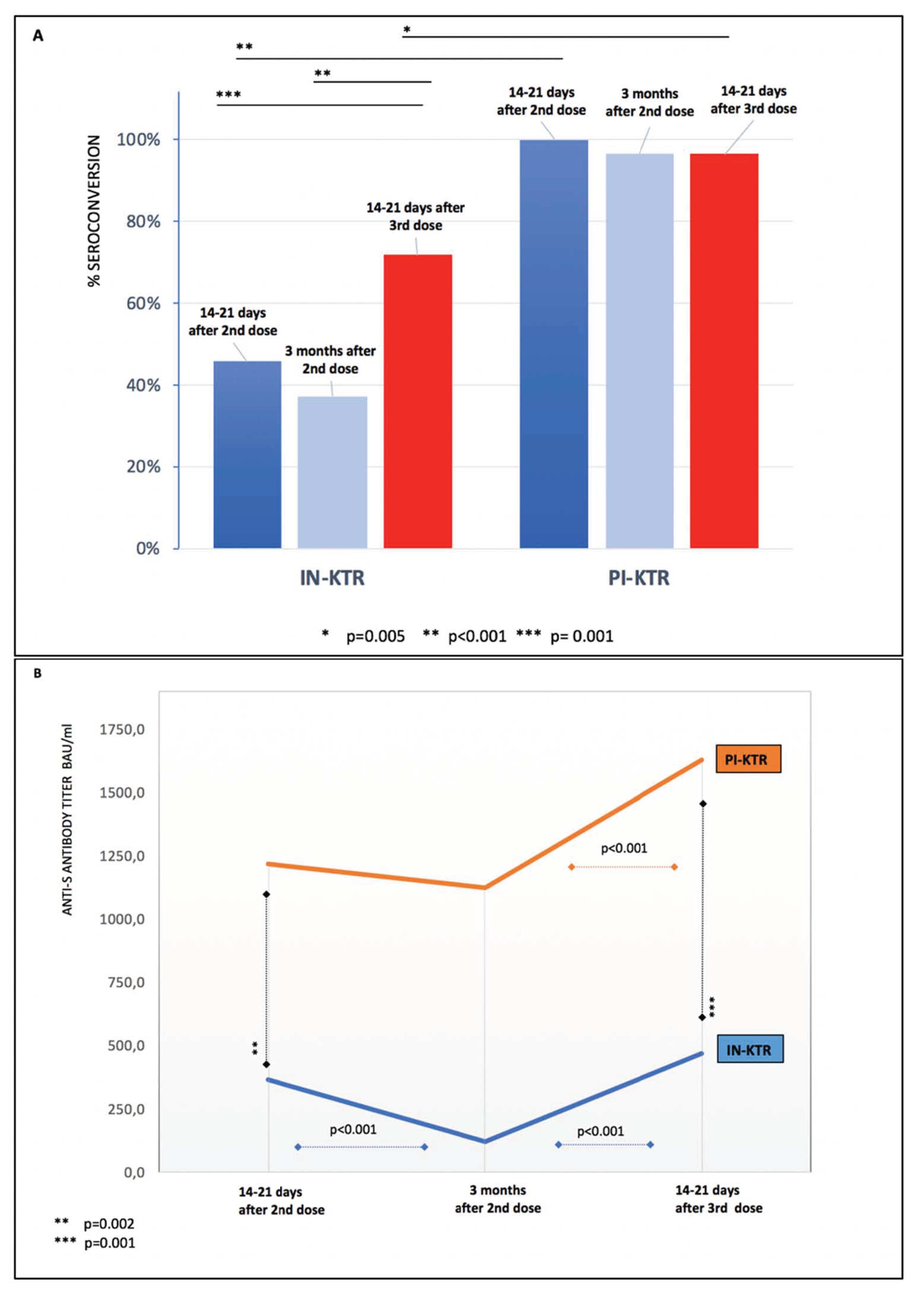 Vaccines 10 00056 g002