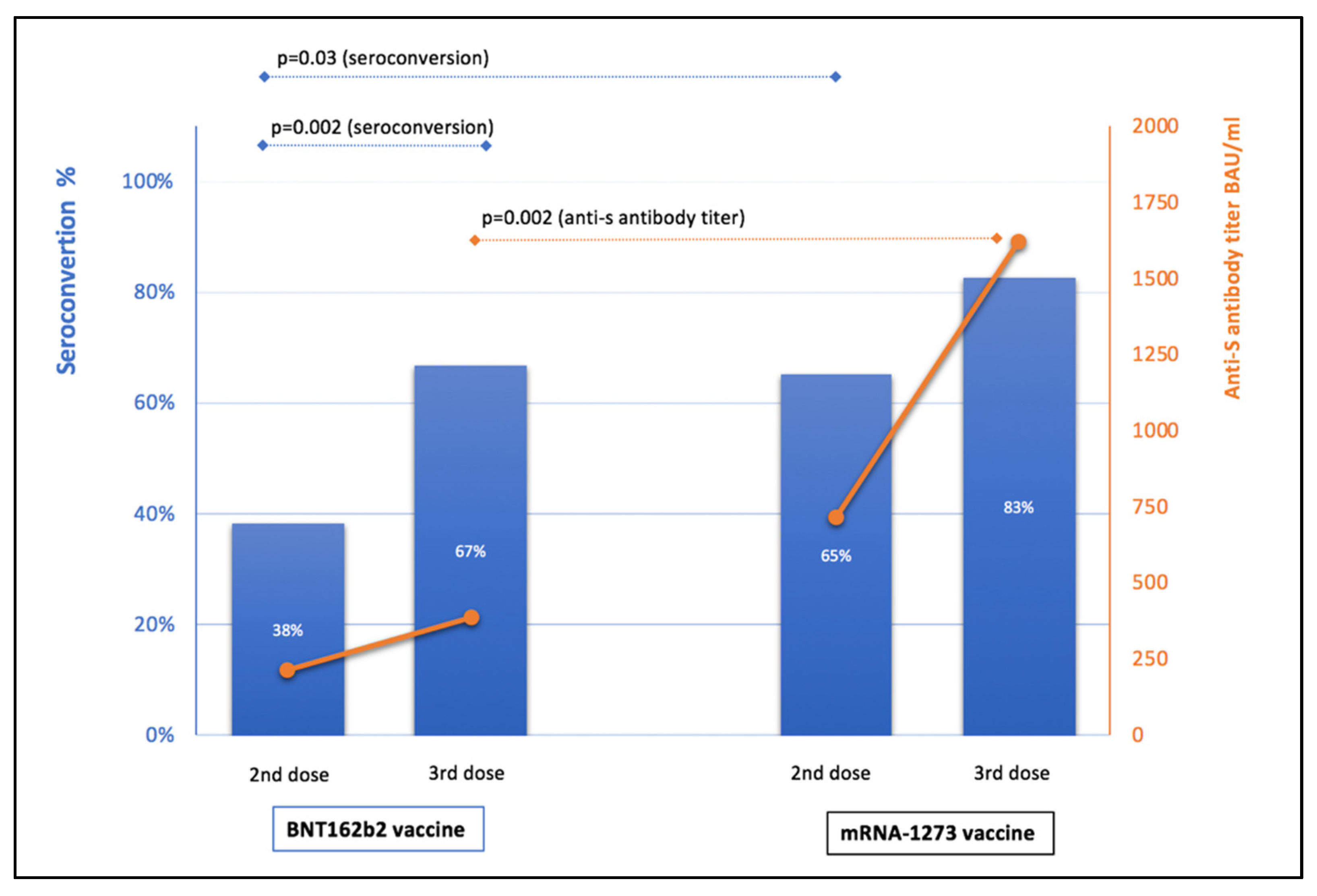 Vaccines 10 00056 g003