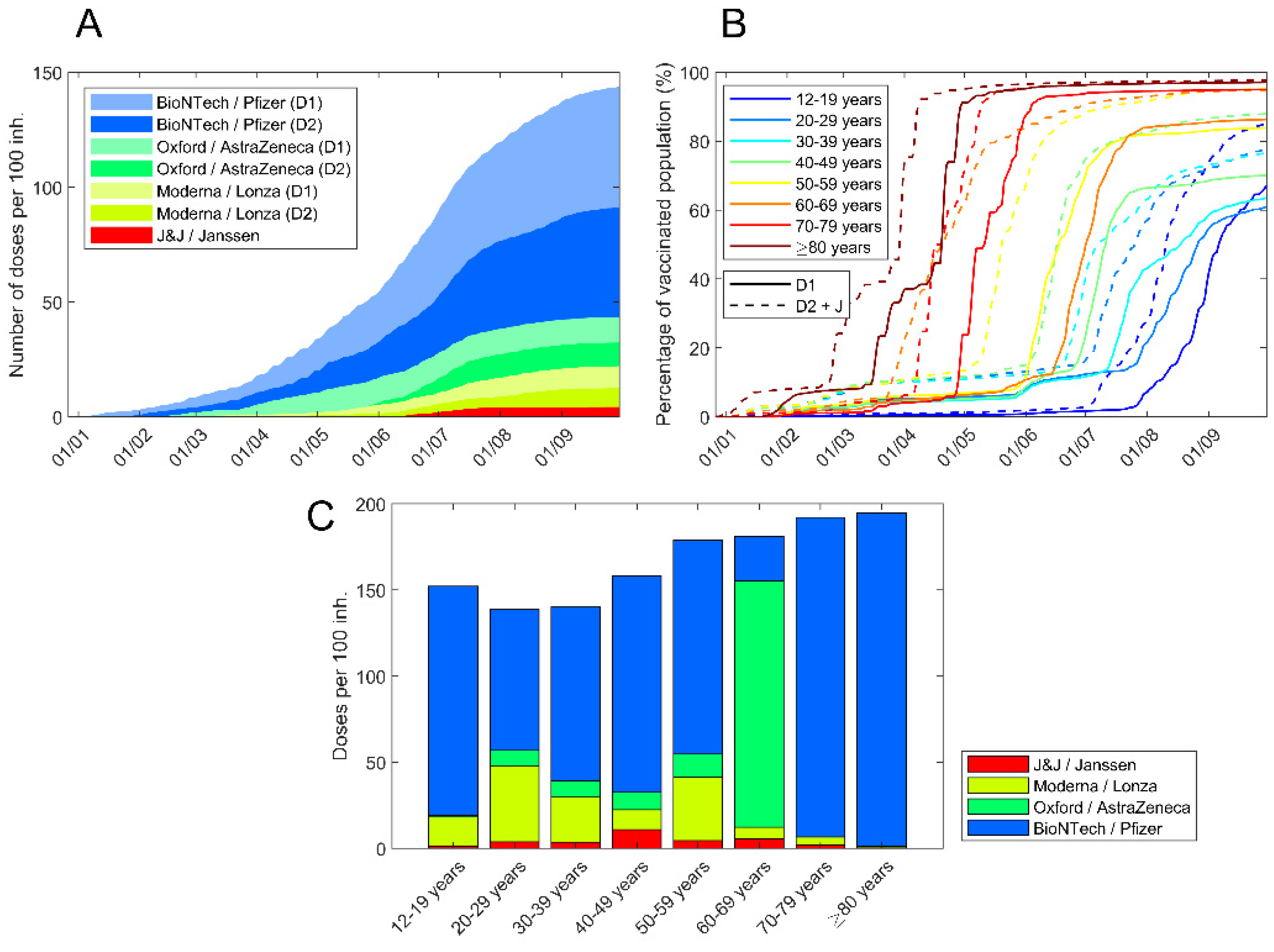 Vaccines 10 00059 g001 550