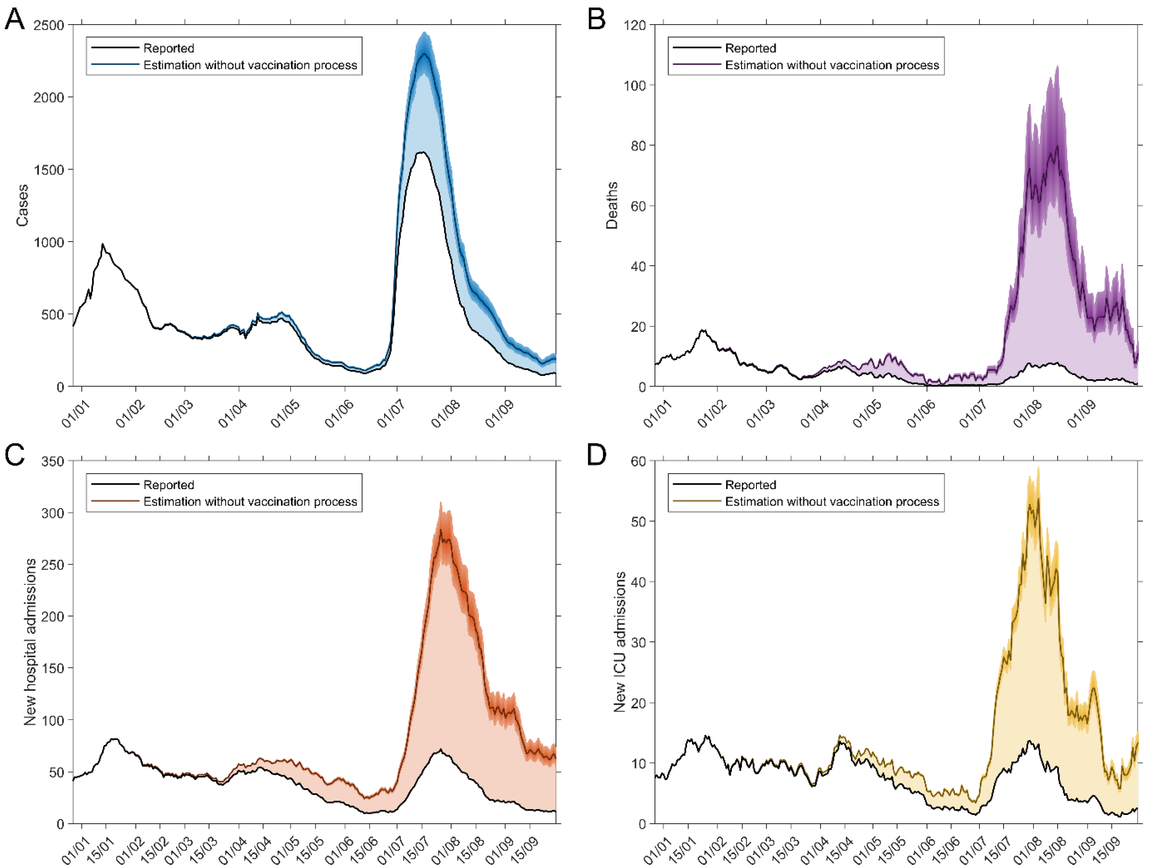 Vaccines 10 00059 g002 550
