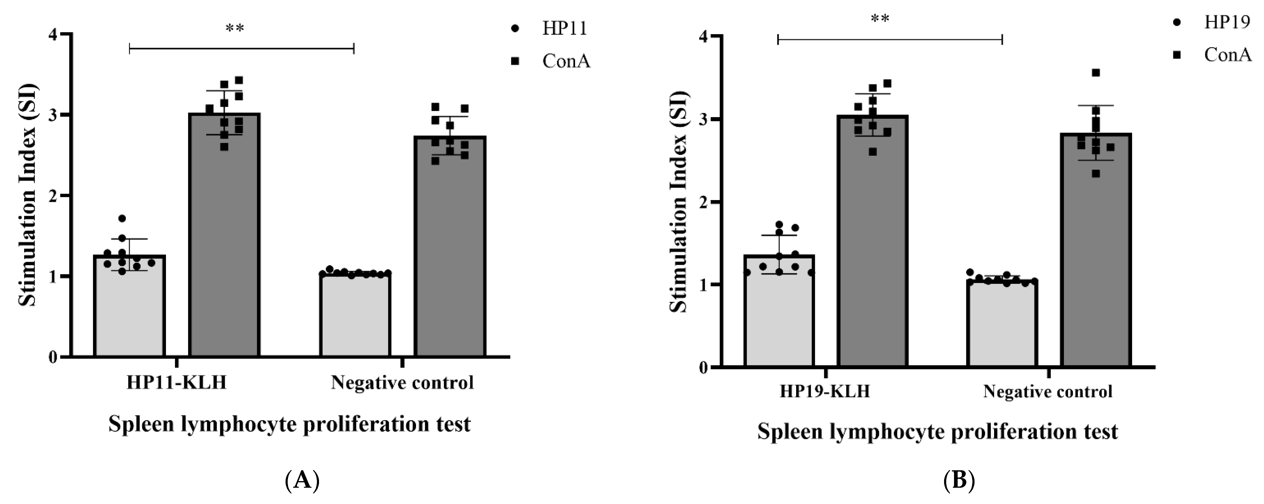 Vaccines 10 00065 g004 Vaccines 10 00065 g004