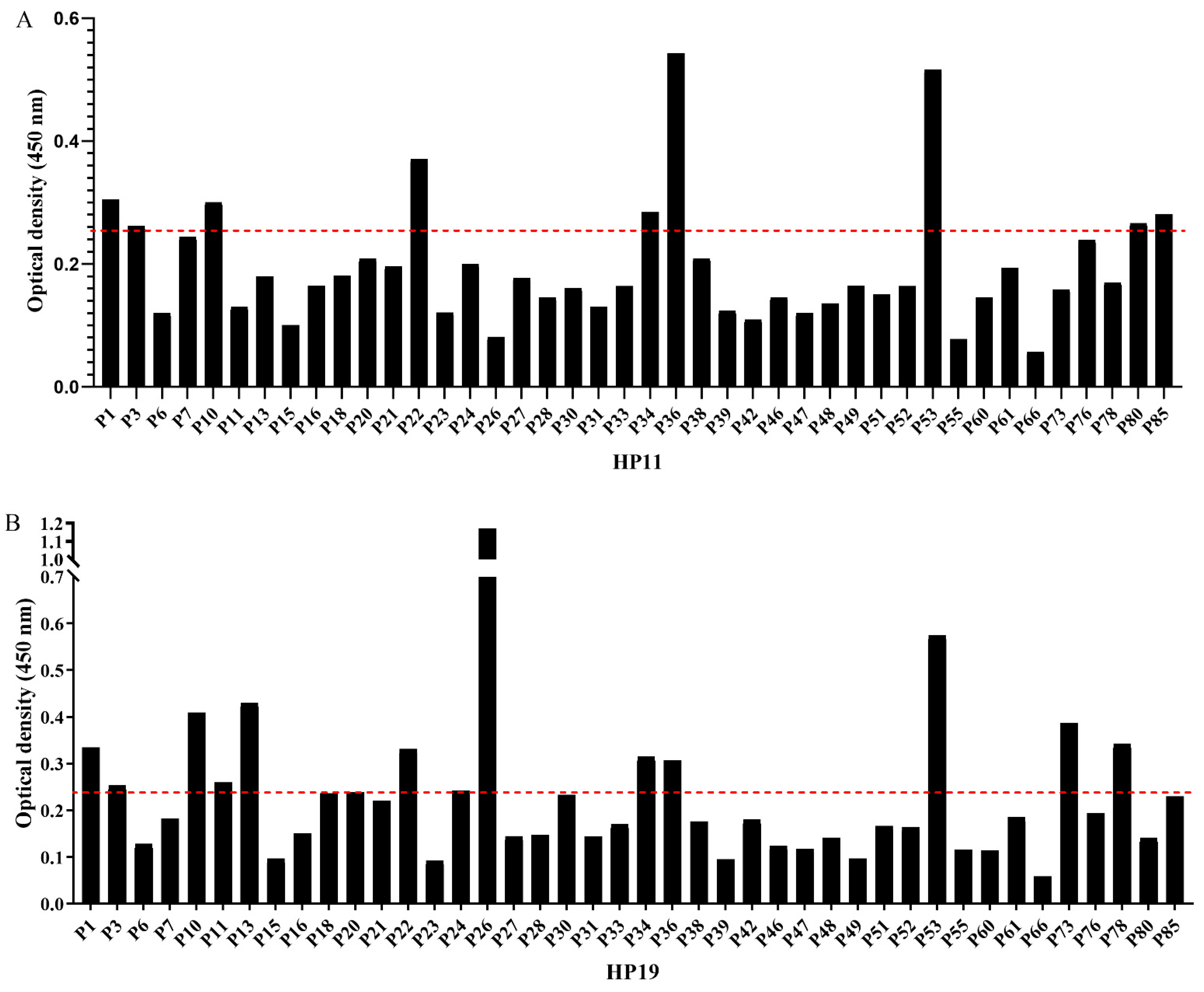 Vaccines 10 00065 g005 Vaccines 10 00065 g005