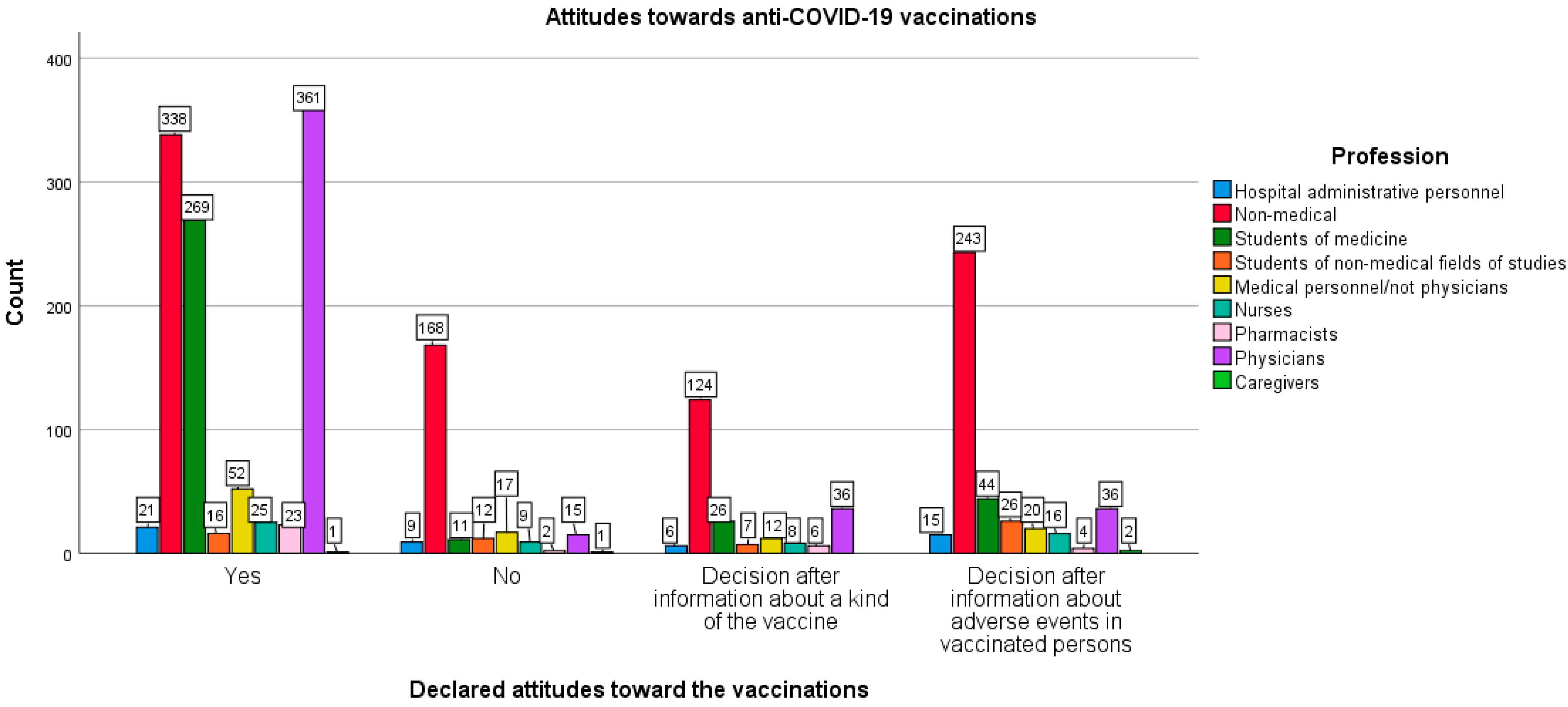Vaccines 10 00066 g004 Vaccines 10 00066 g004