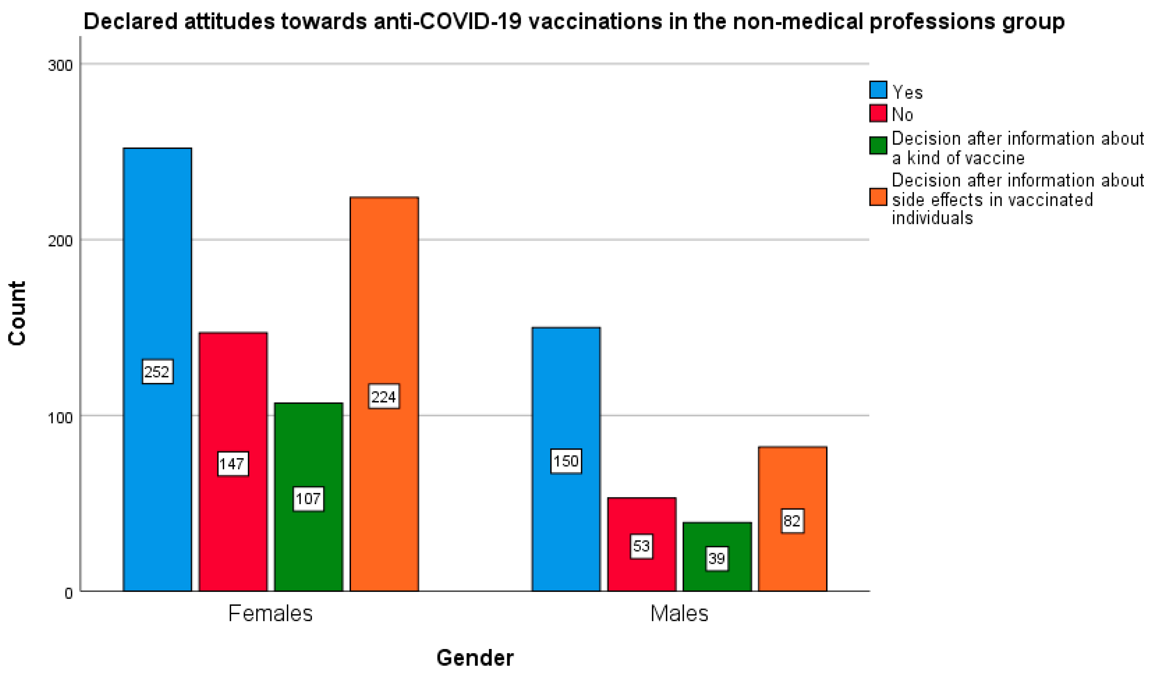 Vaccines 10 00066 g005 Vaccines 10 00066 g005