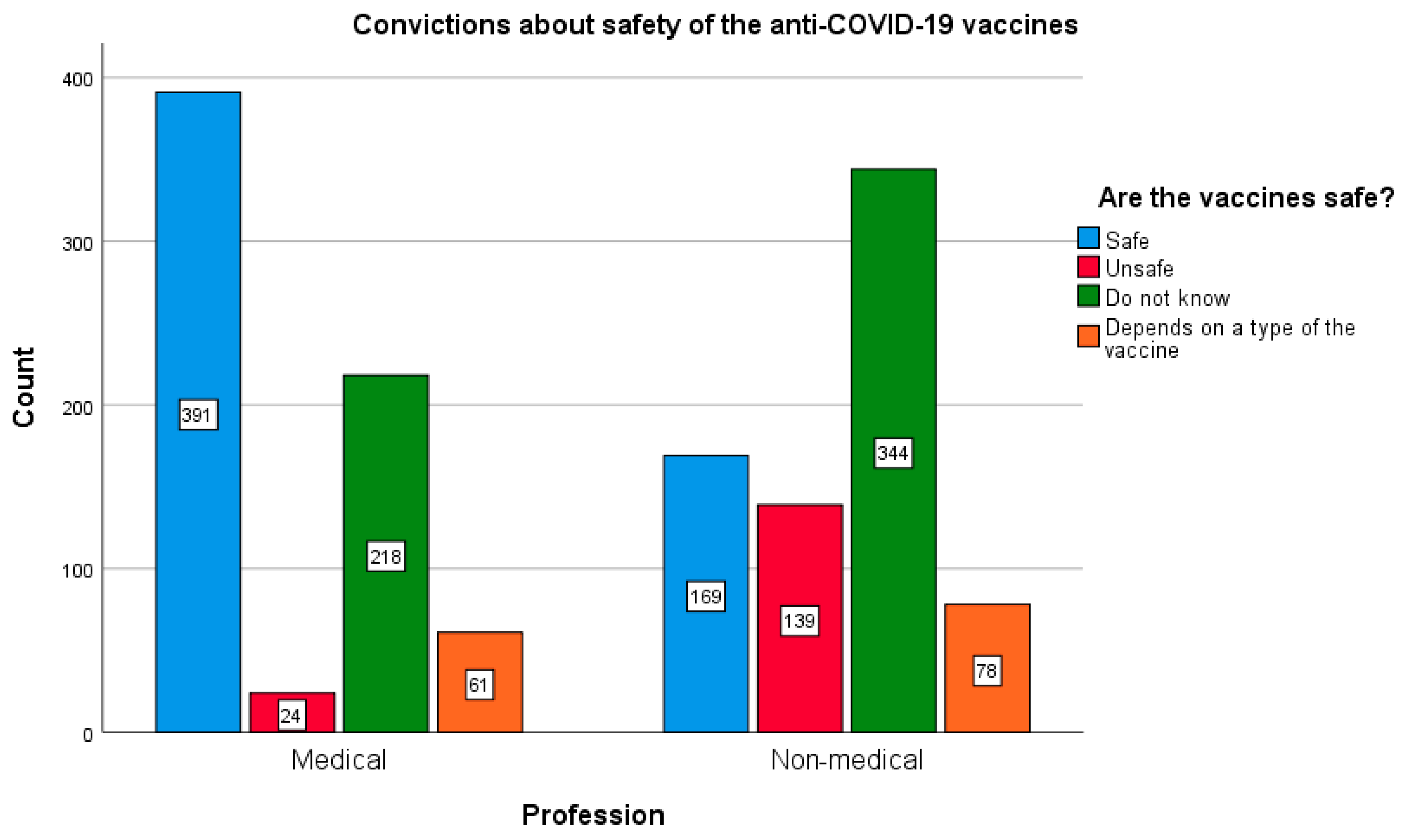 Vaccines 10 00066 g007 Vaccines 10 00066 g007