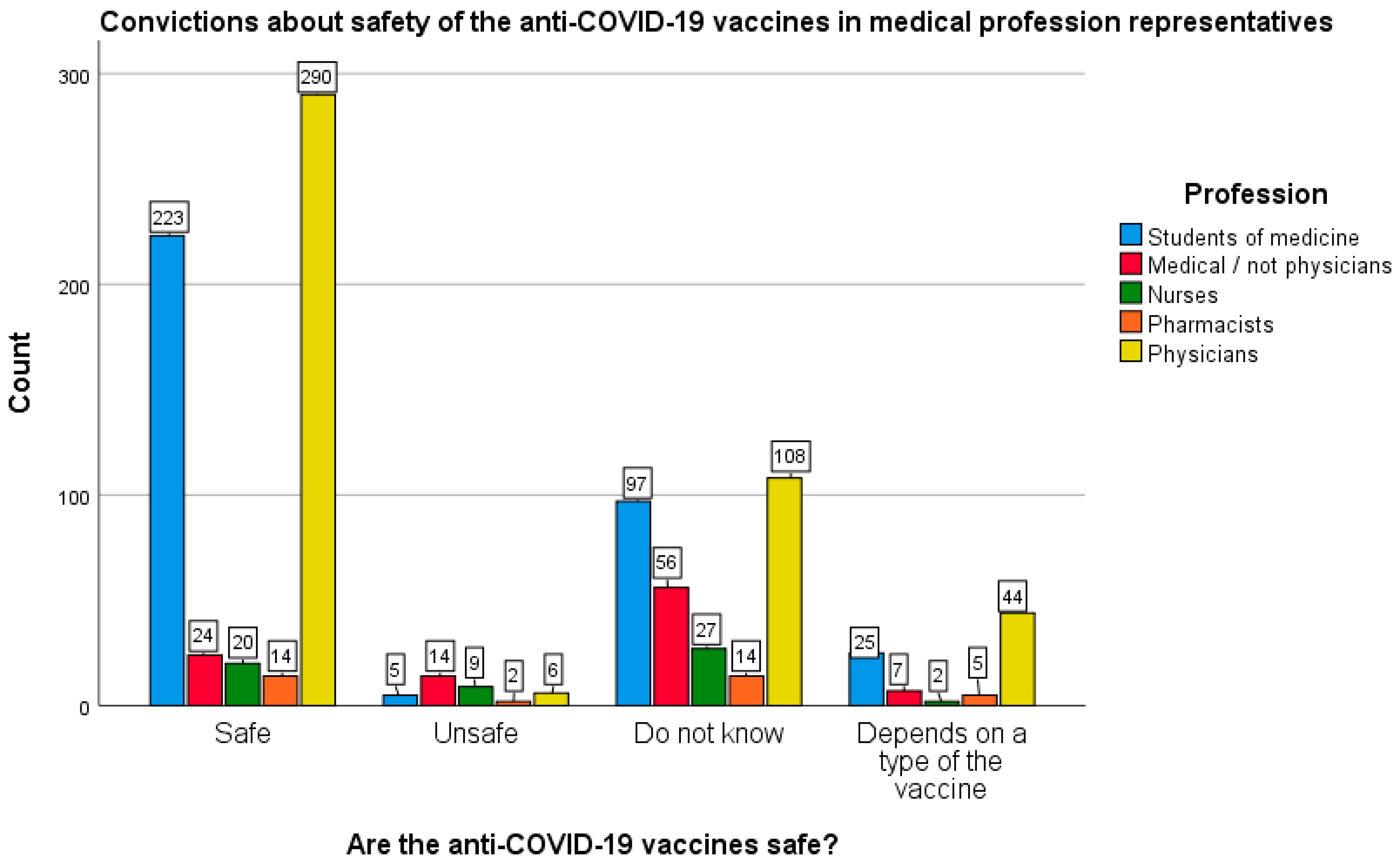 Vaccines 10 00066 g008 Vaccines 10 00066 g008