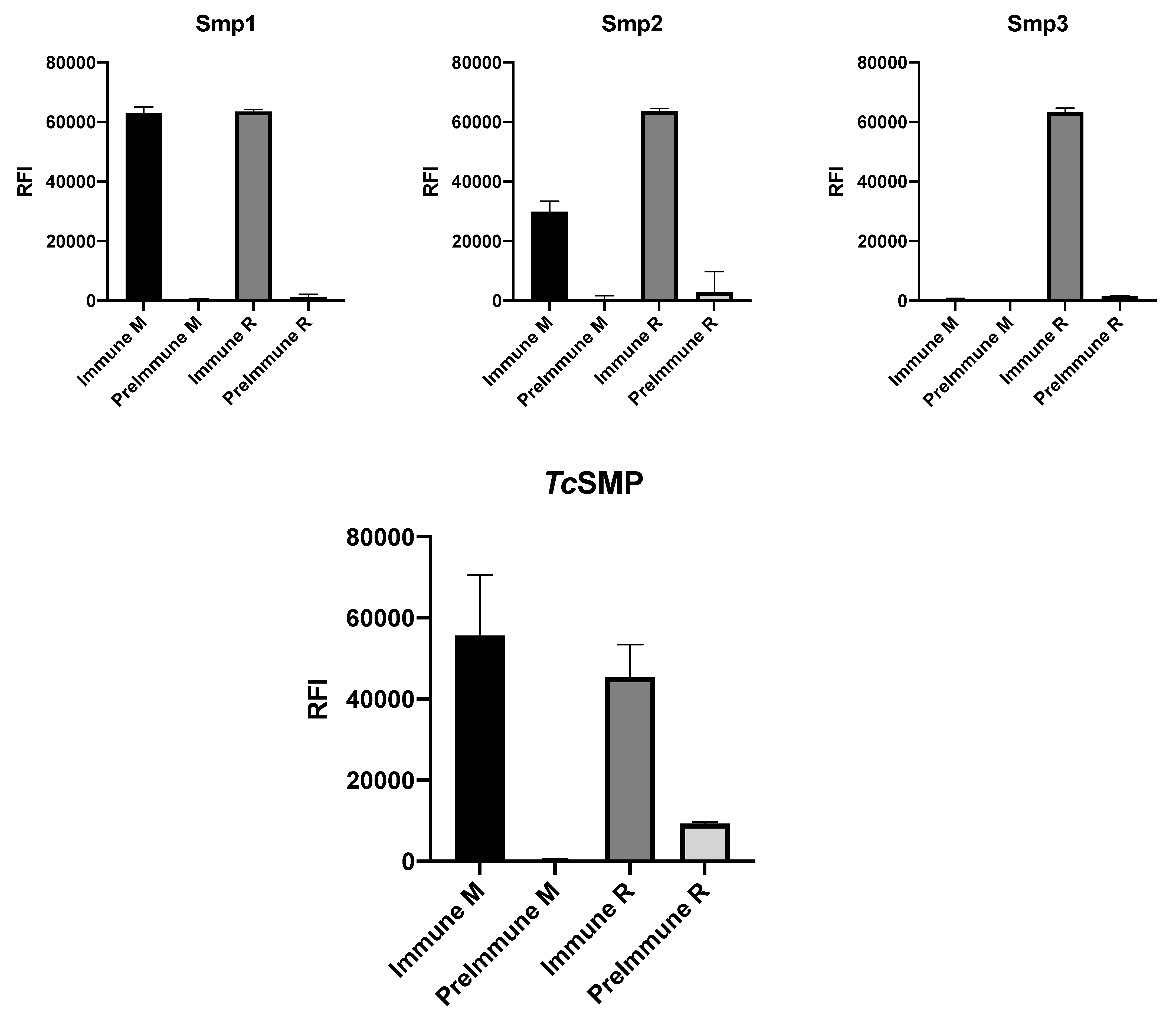 Vaccines 10 00071 g005