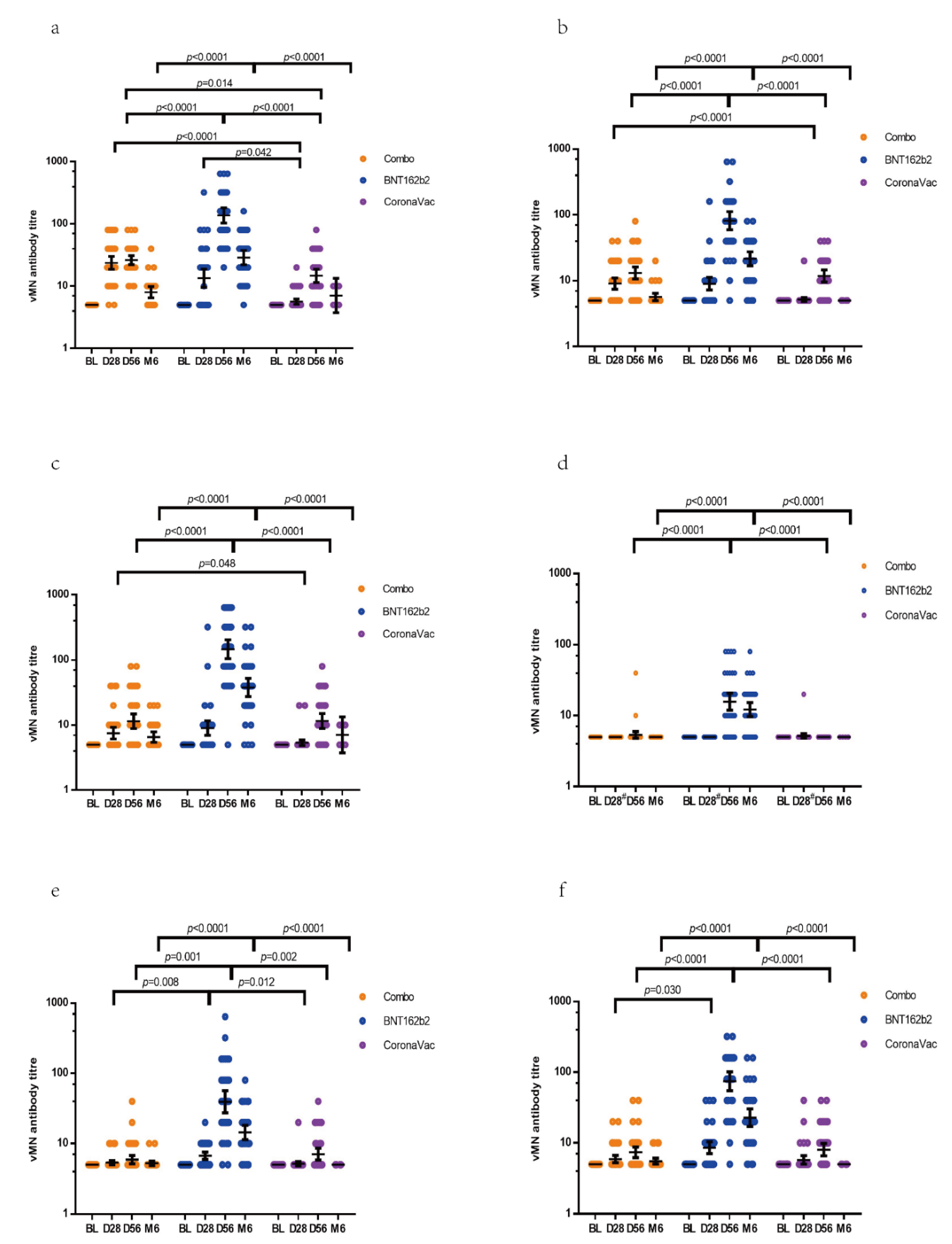 Vaccines 10 00072 g002 550