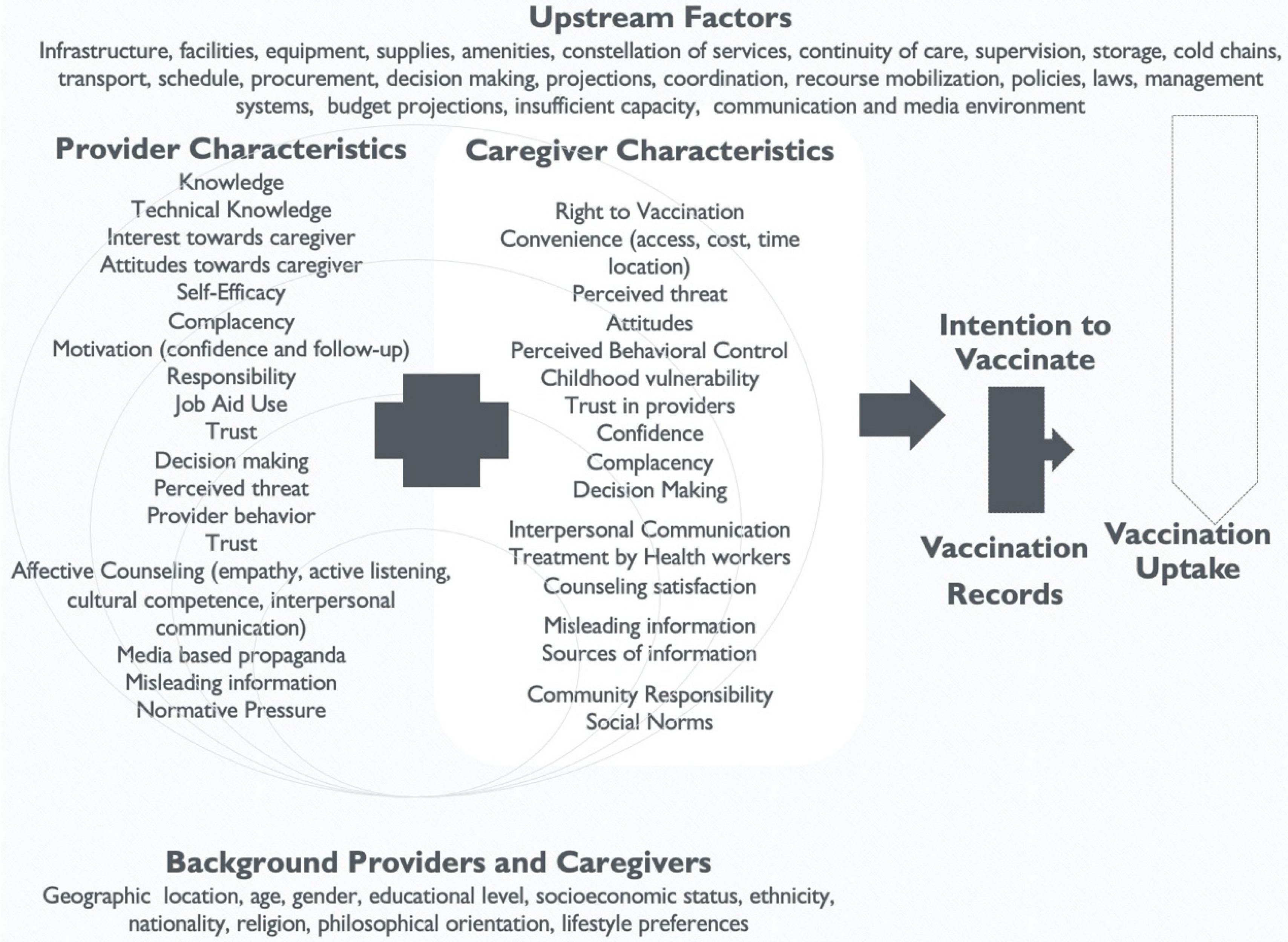 Vaccines 10 00080 g004