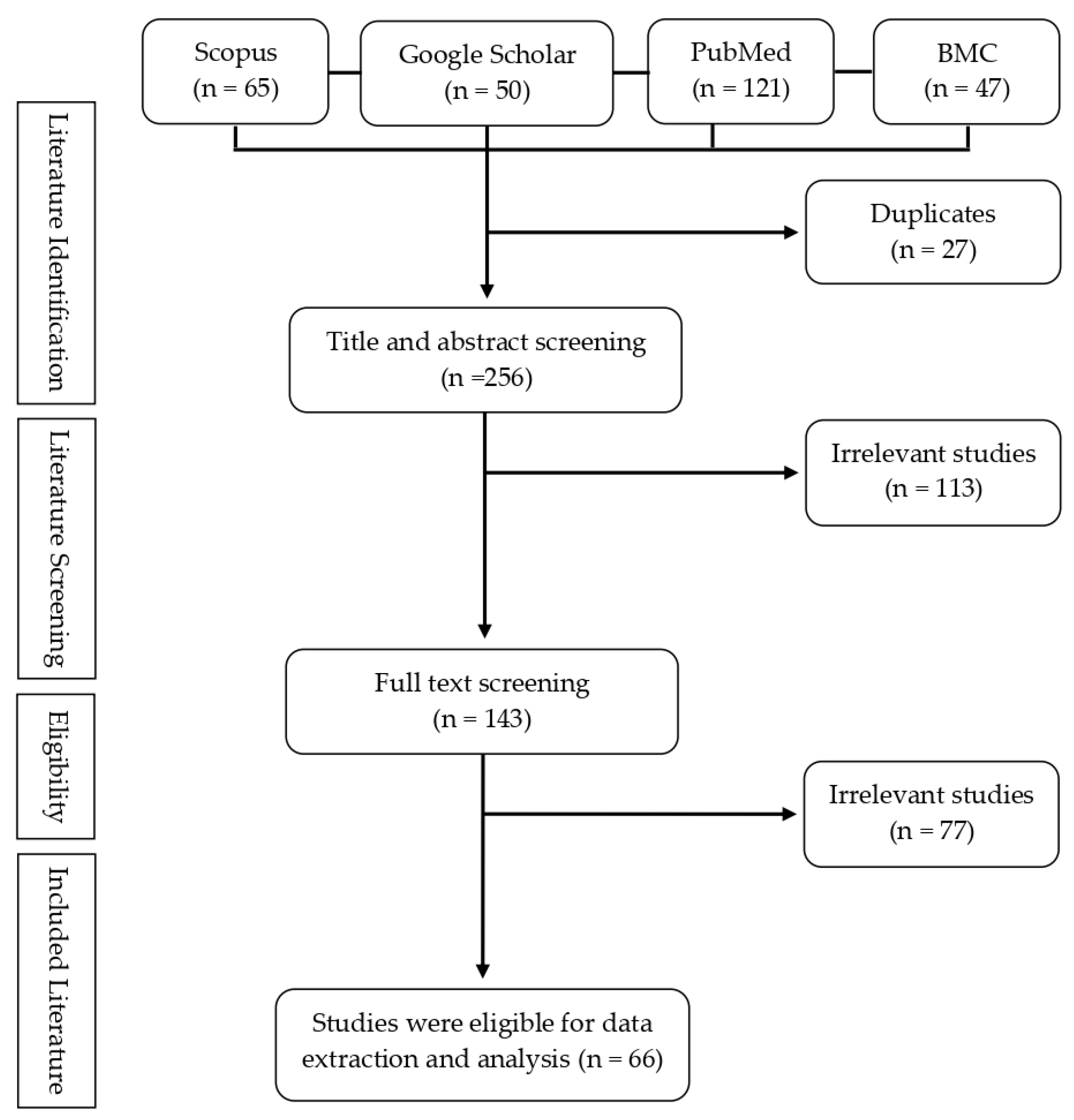 Vaccines 10 00082 g001 550