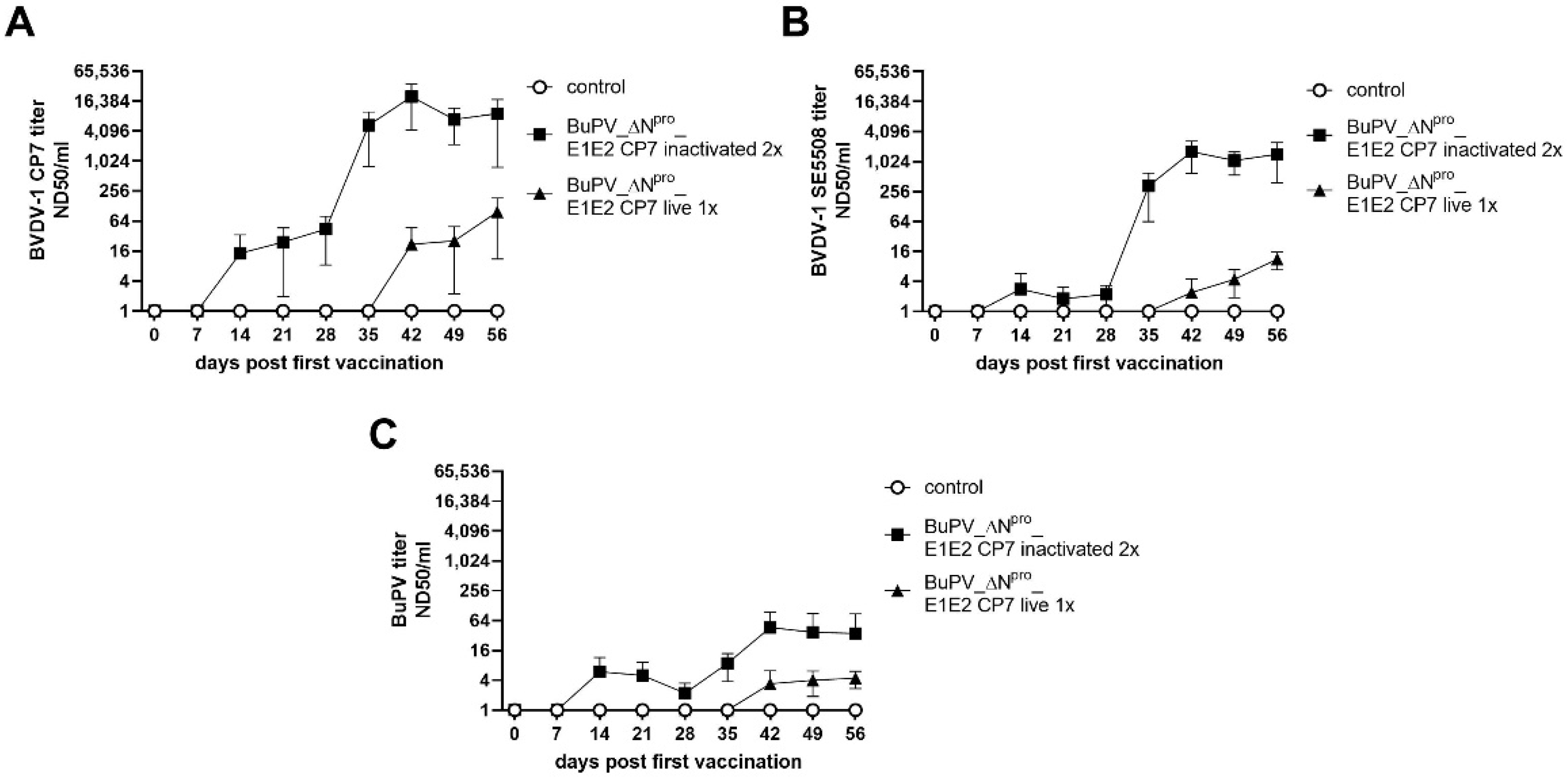 Vaccines 10 00088 g002