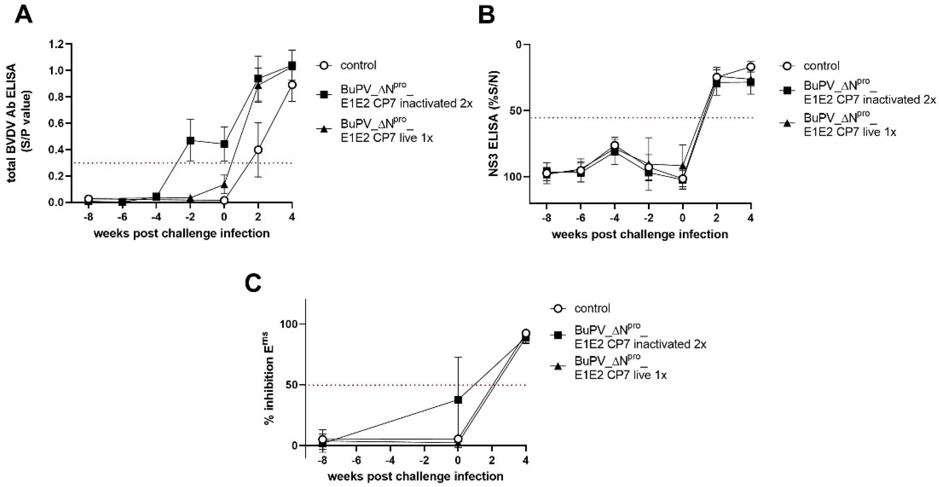 Vaccines 10 00088 g003