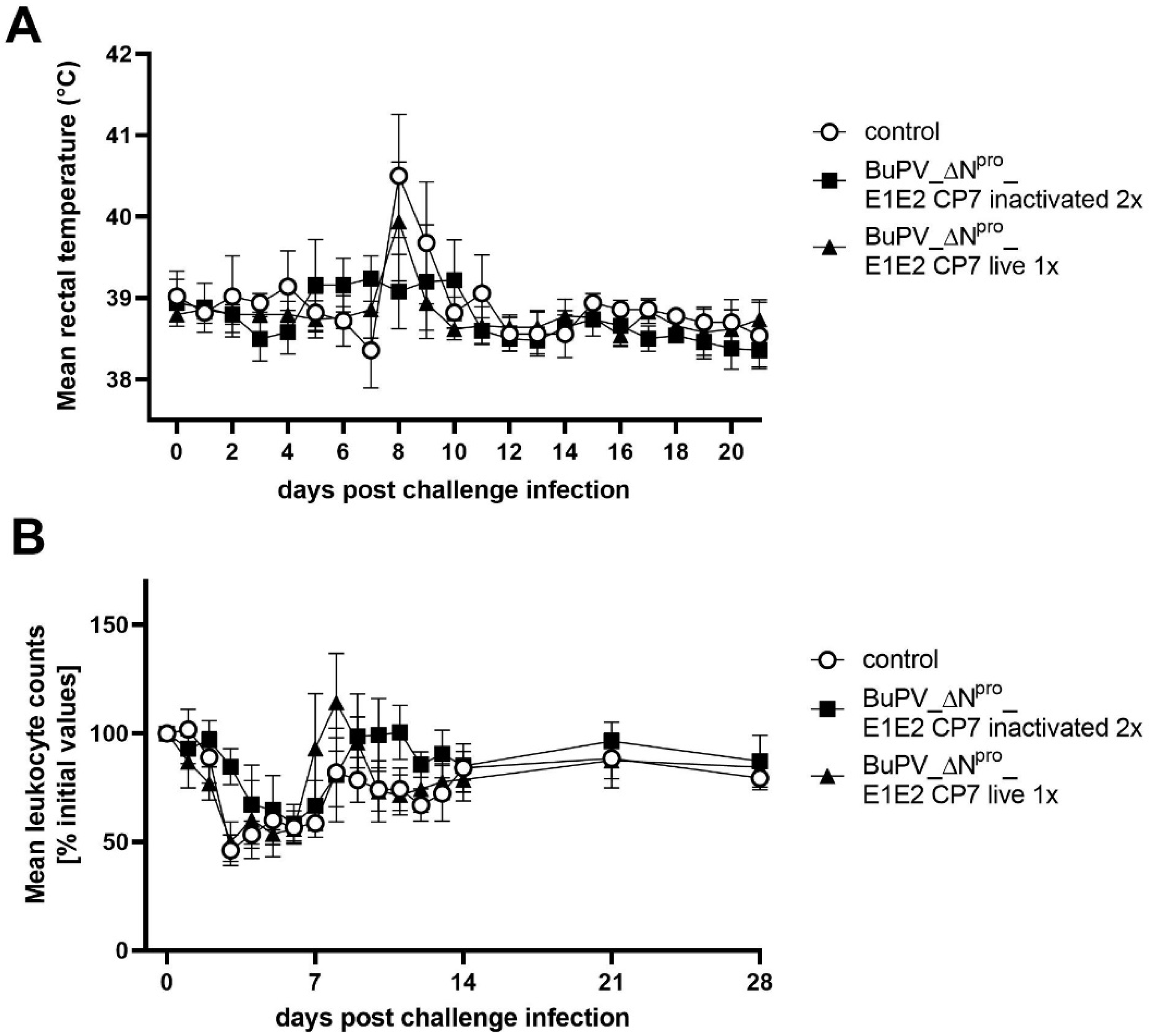 Vaccines 10 00088 g004