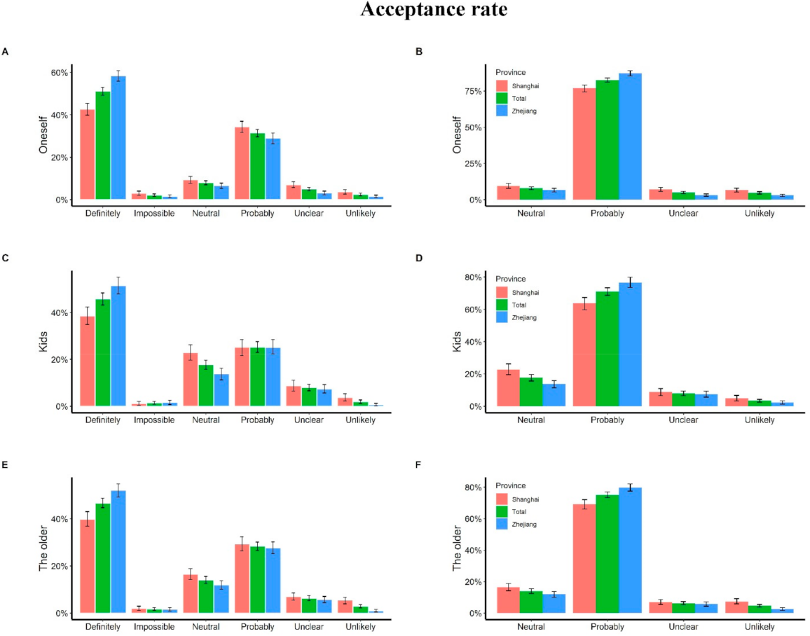 Vaccines 10 00091 g002 550